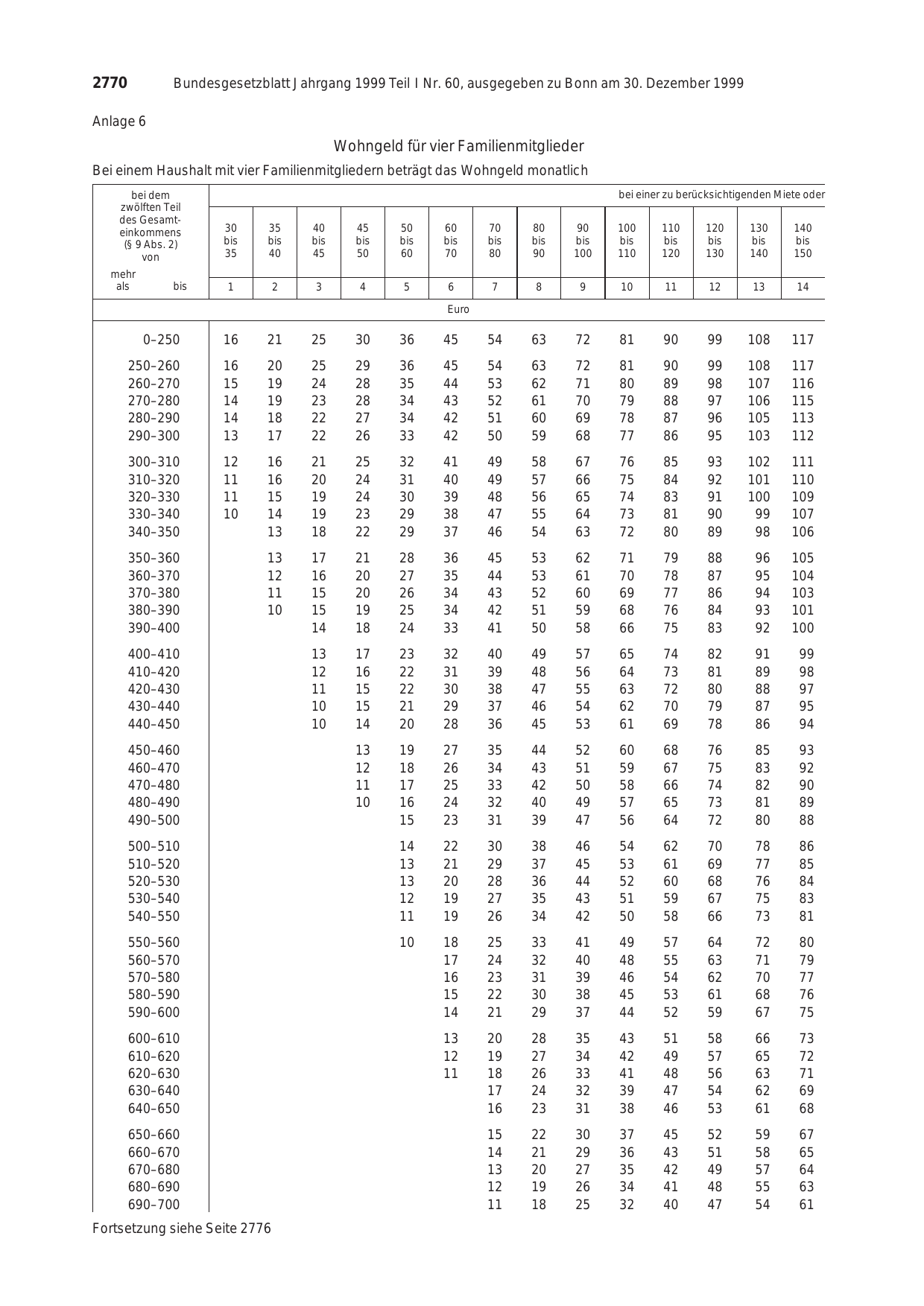 BGBl. 1999, Seite 2770 — Originalseite als Abbildung
