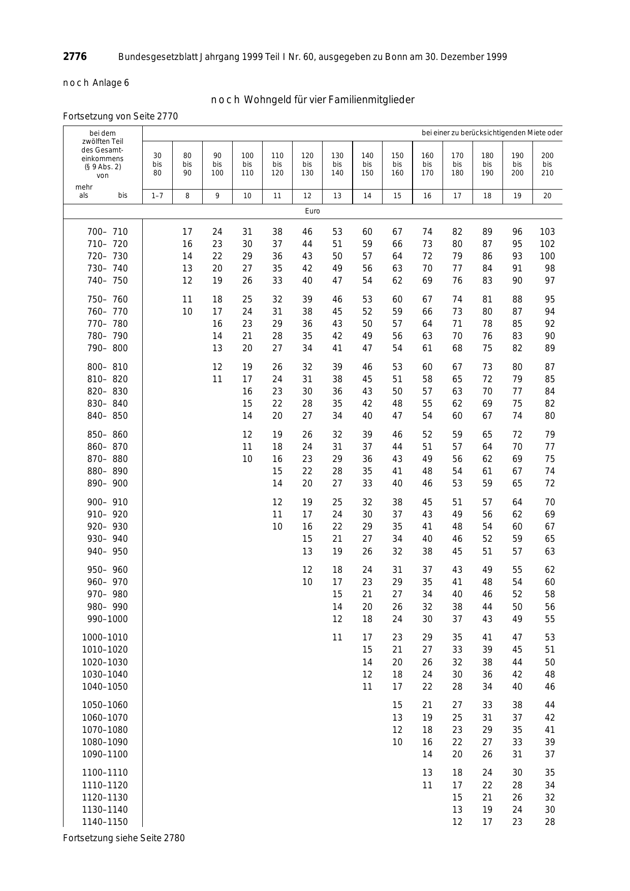 BGBl. 1999, Seite 2776 — Originalseite als Abbildung