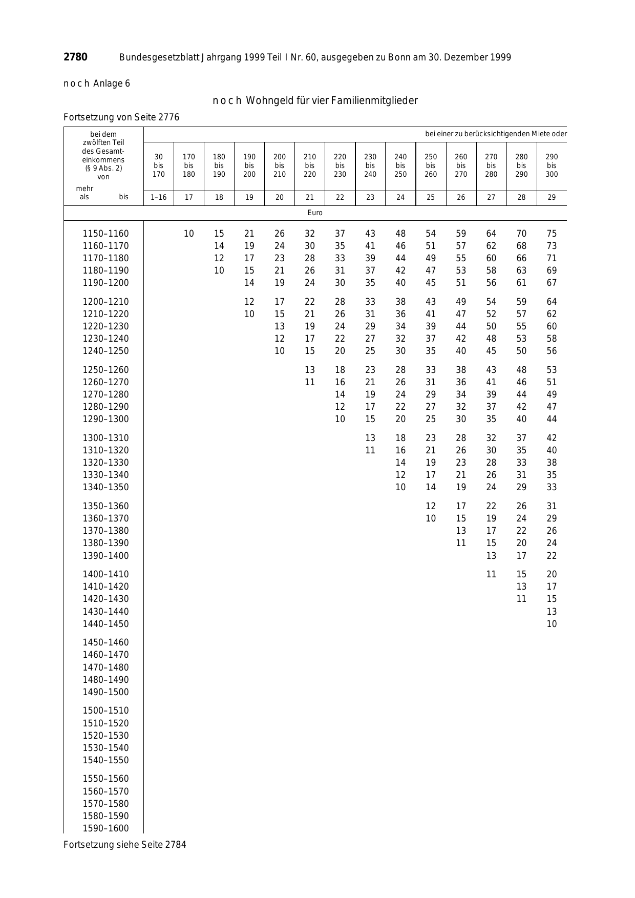 BGBl. 1999, Seite 2780 — Originalseite als Abbildung