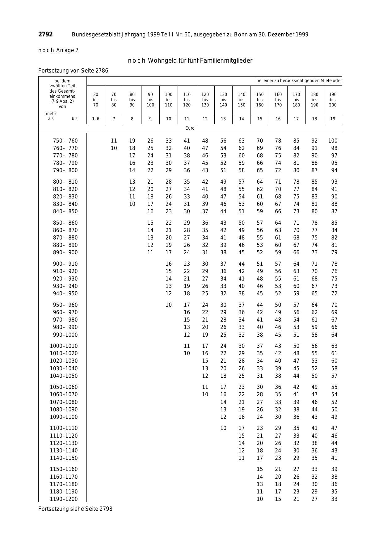 BGBl. 1999, Seite 2792 — Originalseite als Abbildung