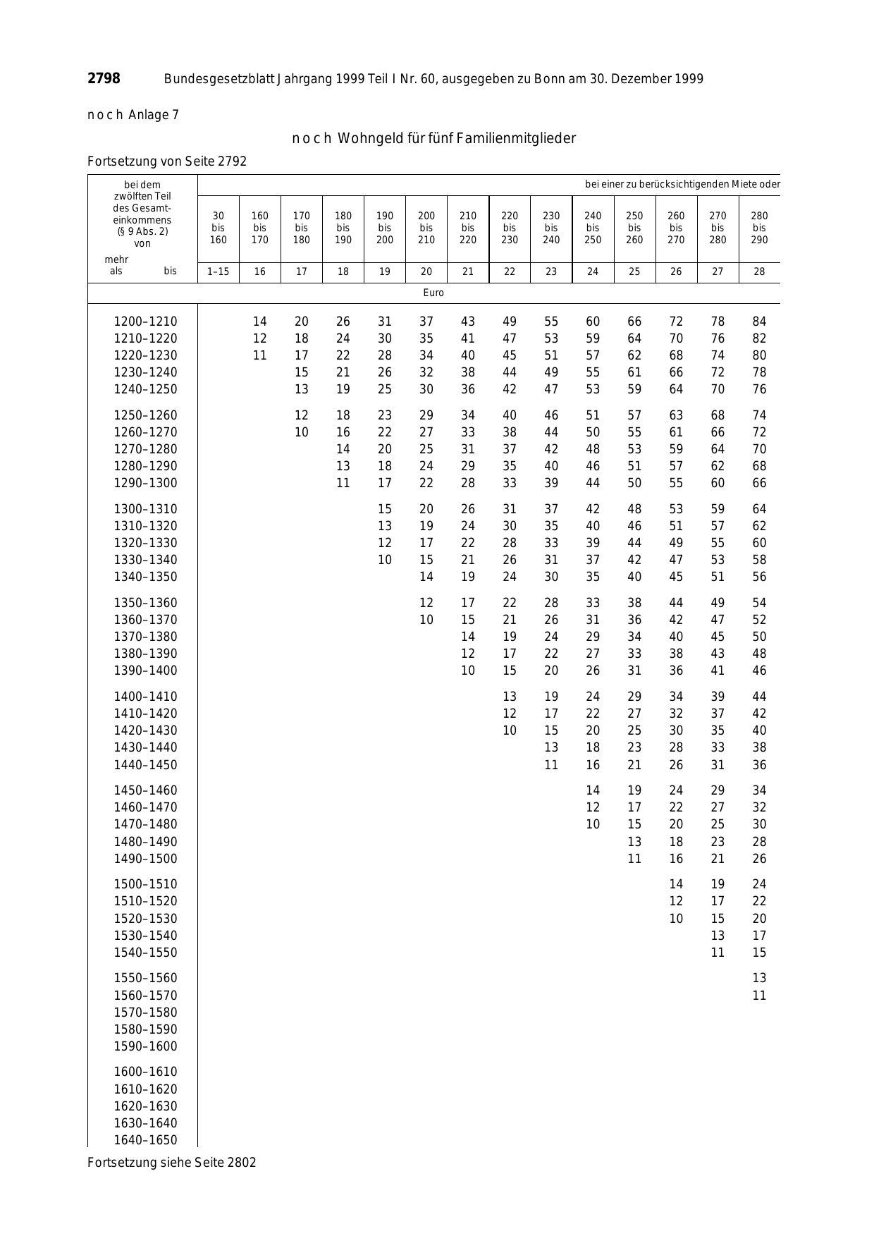 BGBl. 1999, Seite 2798 — Originalseite als Abbildung