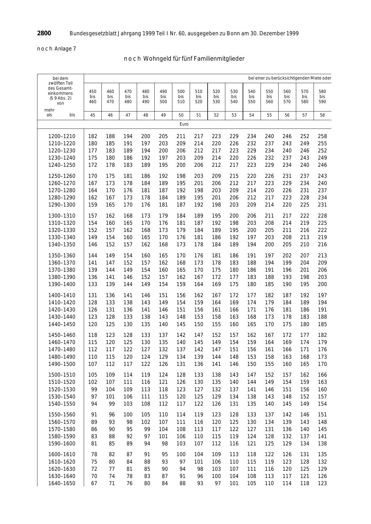 BGBl. 1999, Seite 2800 — Originalseite als Abbildung