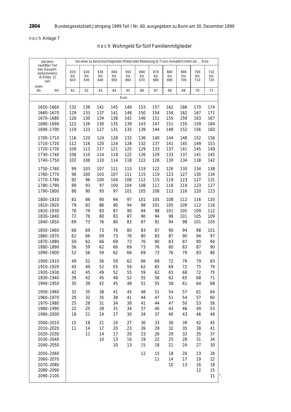 BGBl. 1999, Seite 2804 — Originalseite als Abbildung