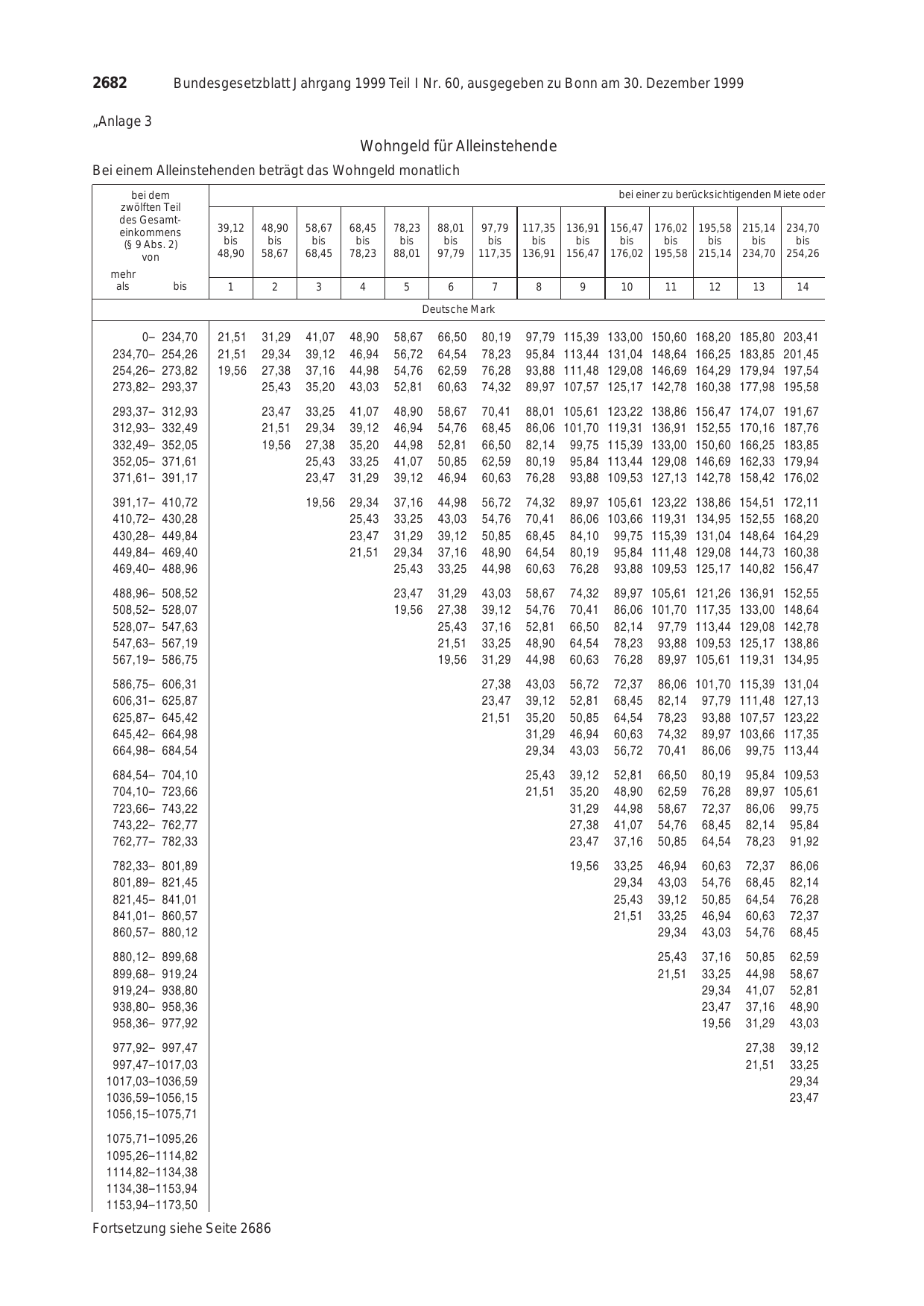 BGBl. 1999, Seite 2682 — Originalseite als Abbildung