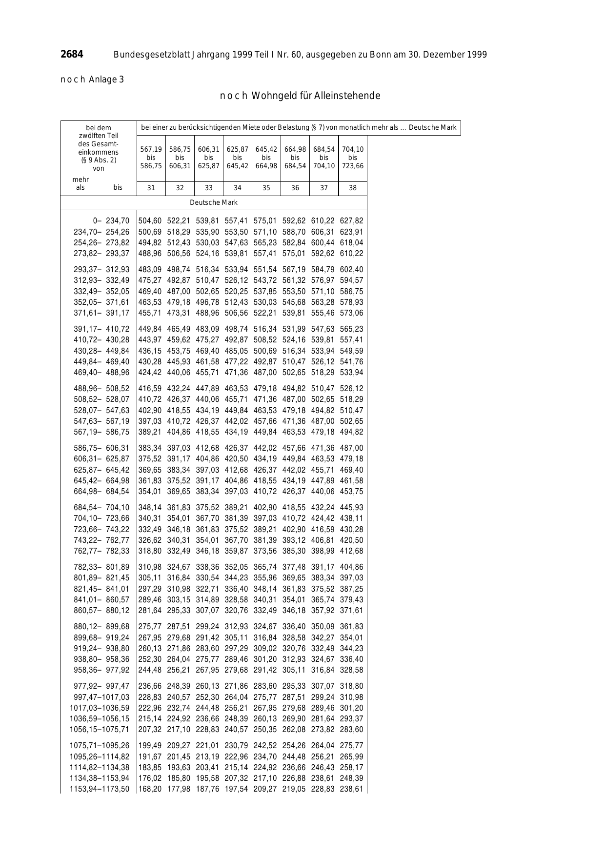 BGBl. 1999, Seite 2684 — Originalseite als Abbildung