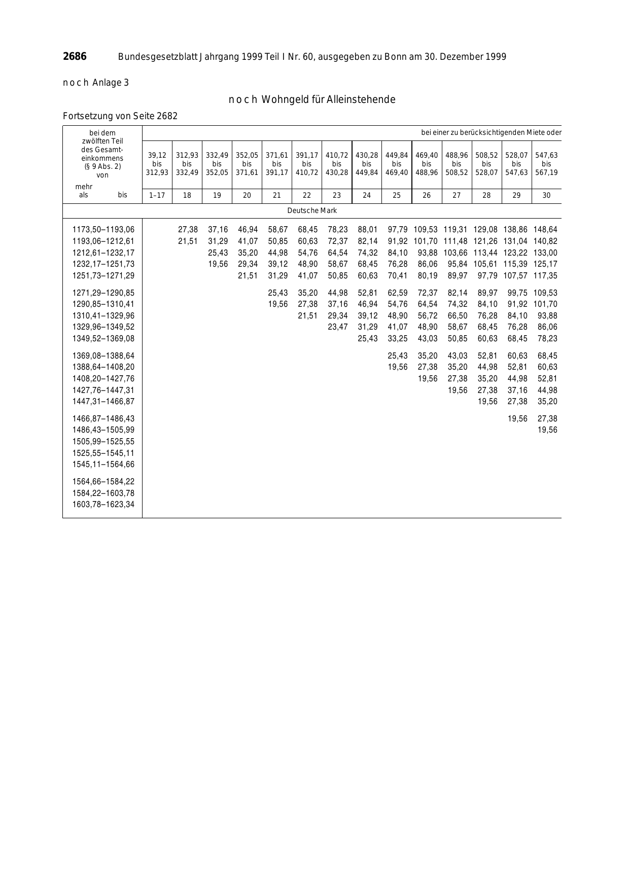 BGBl. 1999, Seite 2686 — Originalseite als Abbildung