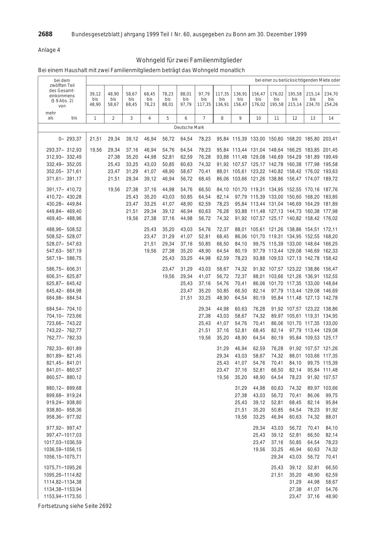 BGBl. 1999, Seite 2688 — Originalseite als Abbildung