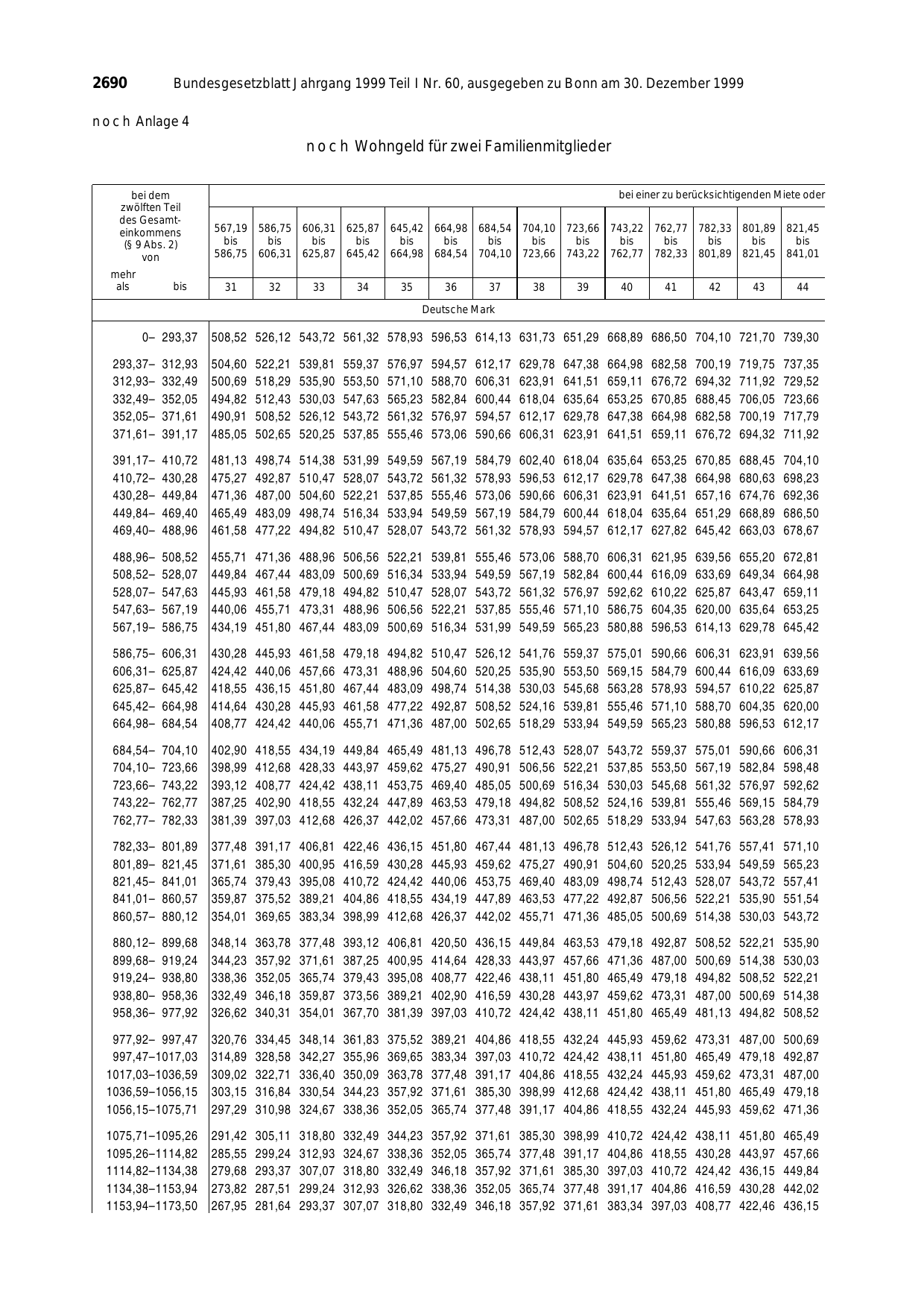 BGBl. 1999, Seite 2690 — Originalseite als Abbildung