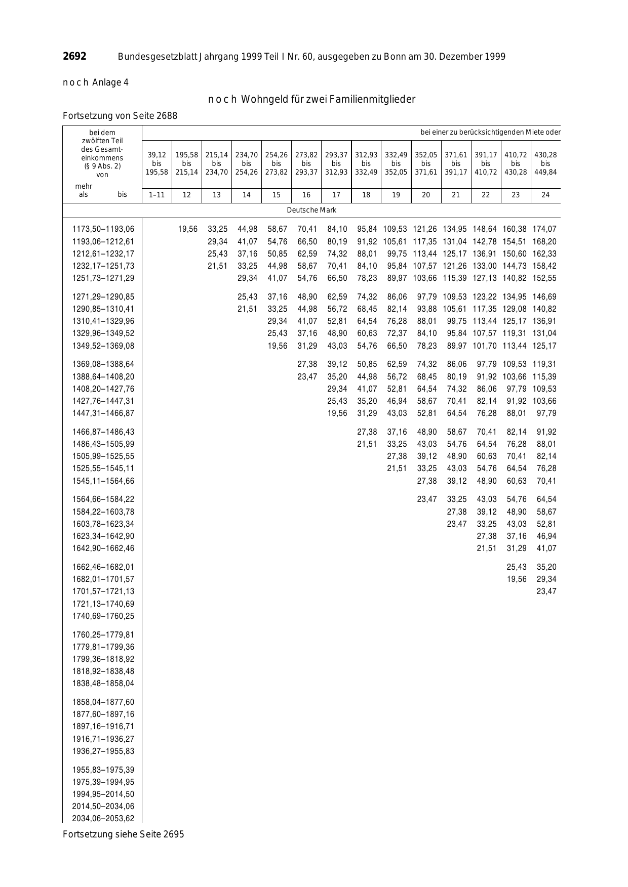 BGBl. 1999, Seite 2692 — Originalseite als Abbildung