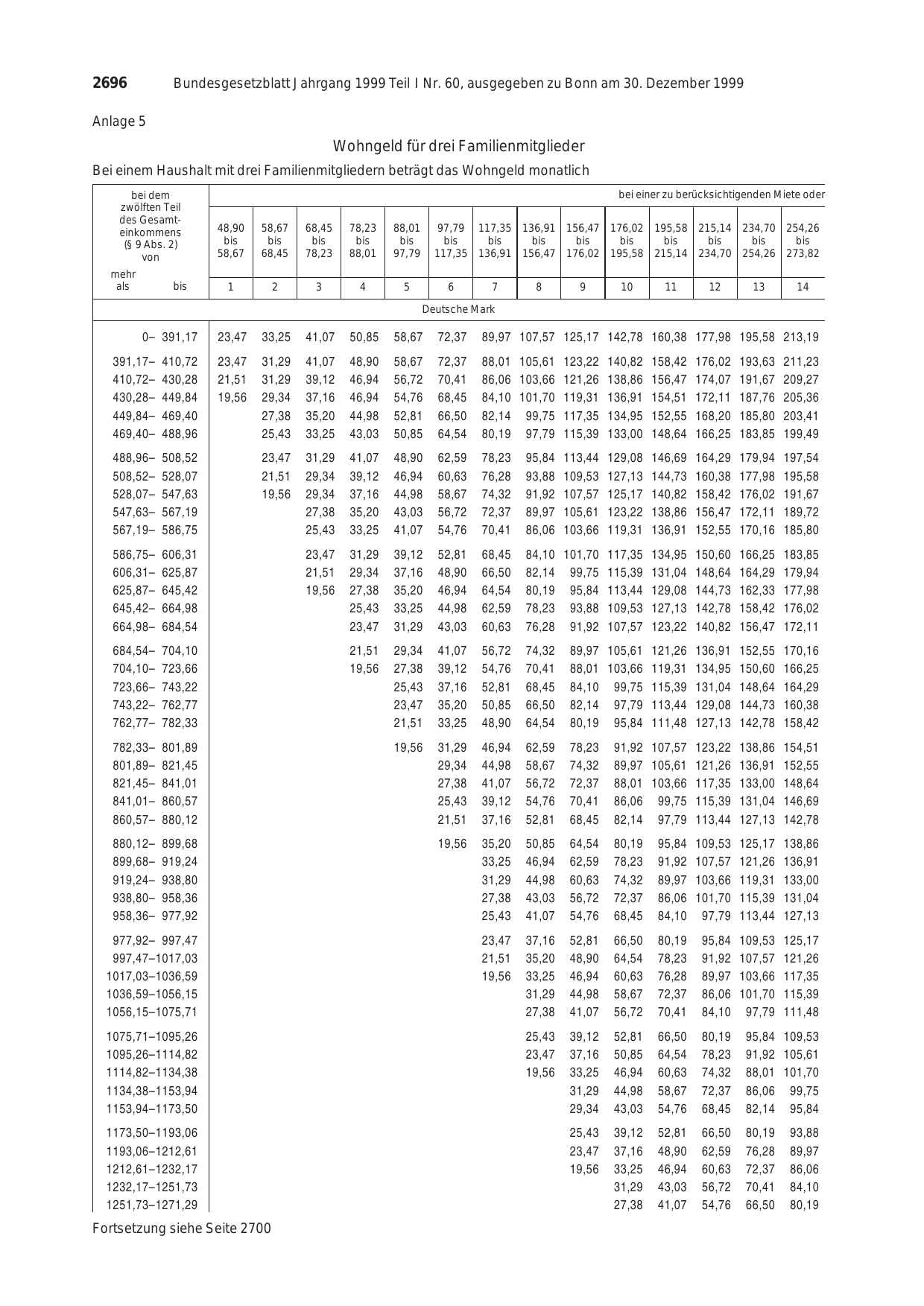 BGBl. 1999, Seite 2696 — Originalseite als Abbildung