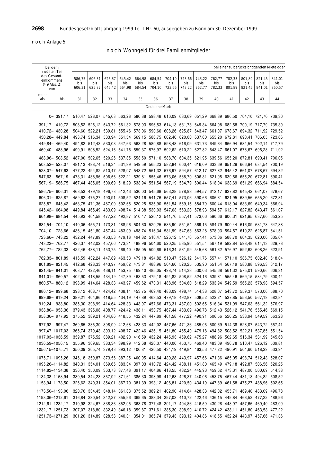 BGBl. 1999, Seite 2698 — Originalseite als Abbildung
