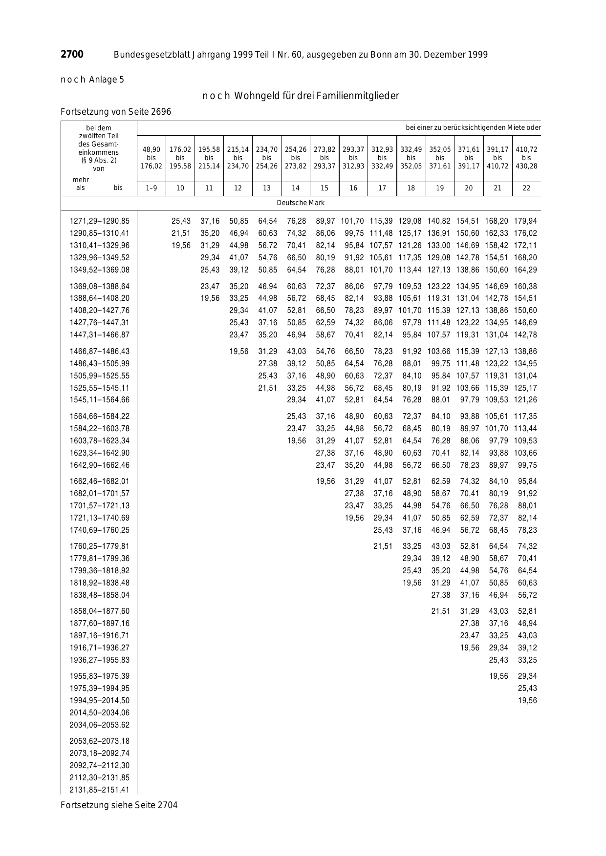 BGBl. 1999, Seite 2700 — Originalseite als Abbildung