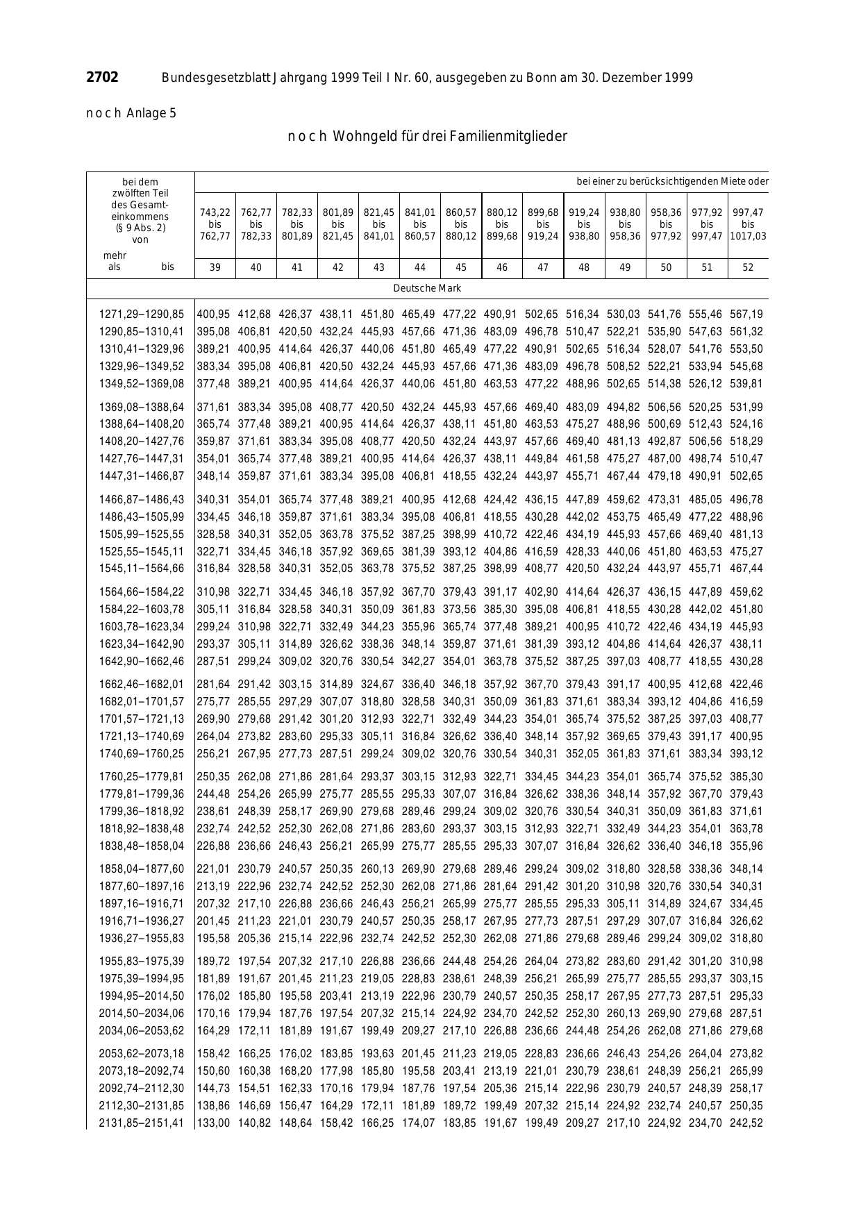 BGBl. 1999, Seite 2702 — Originalseite als Abbildung