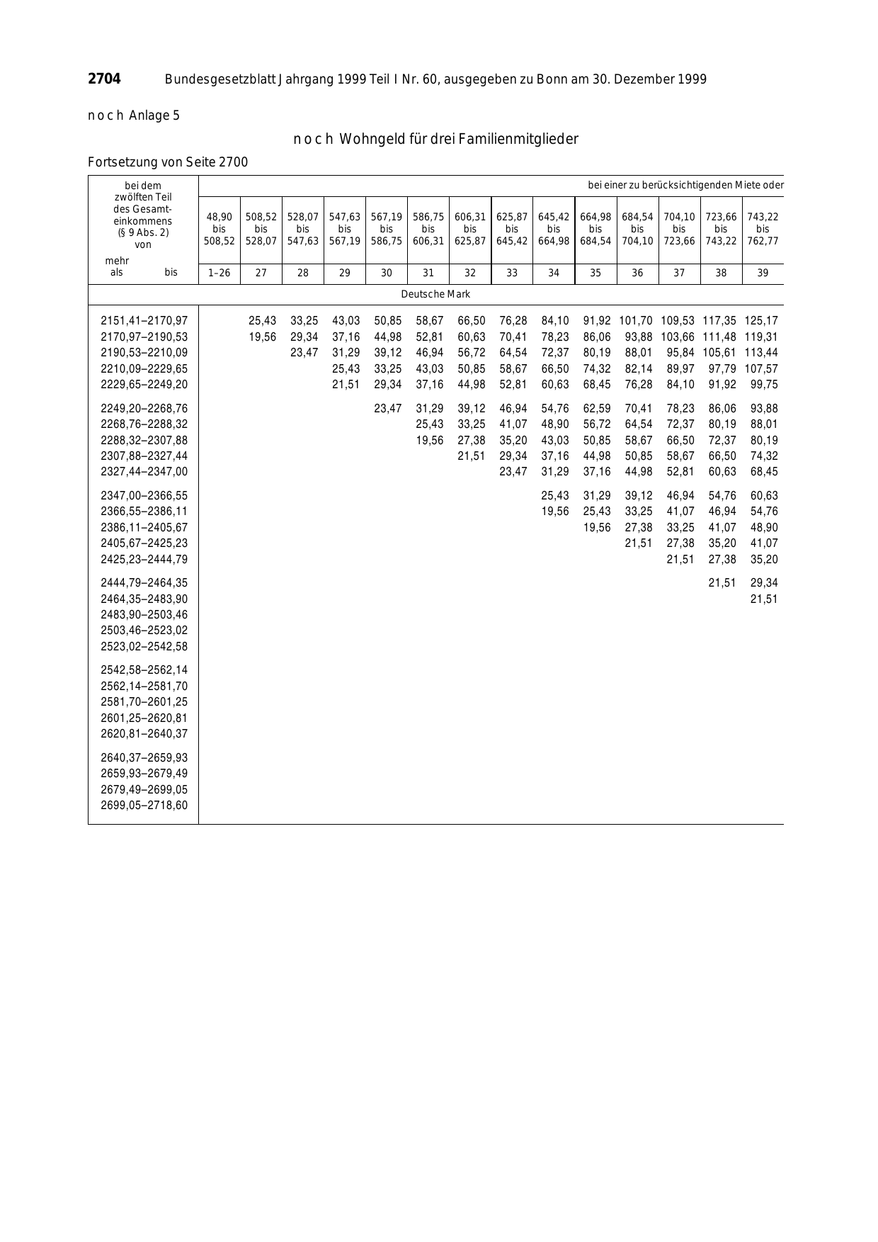 BGBl. 1999, Seite 2704 — Originalseite als Abbildung