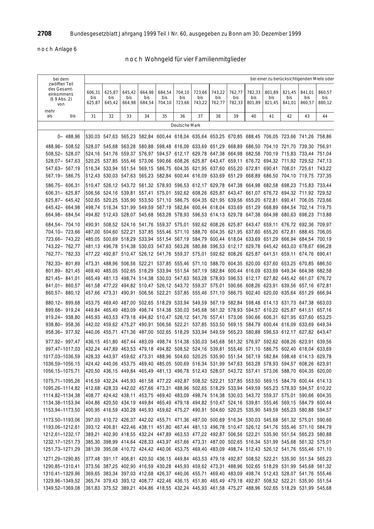 BGBl. 1999, Seite 2708 — Originalseite als Abbildung