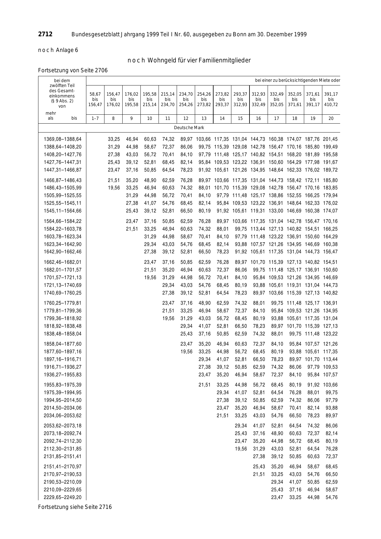 BGBl. 1999, Seite 2712 — Originalseite als Abbildung