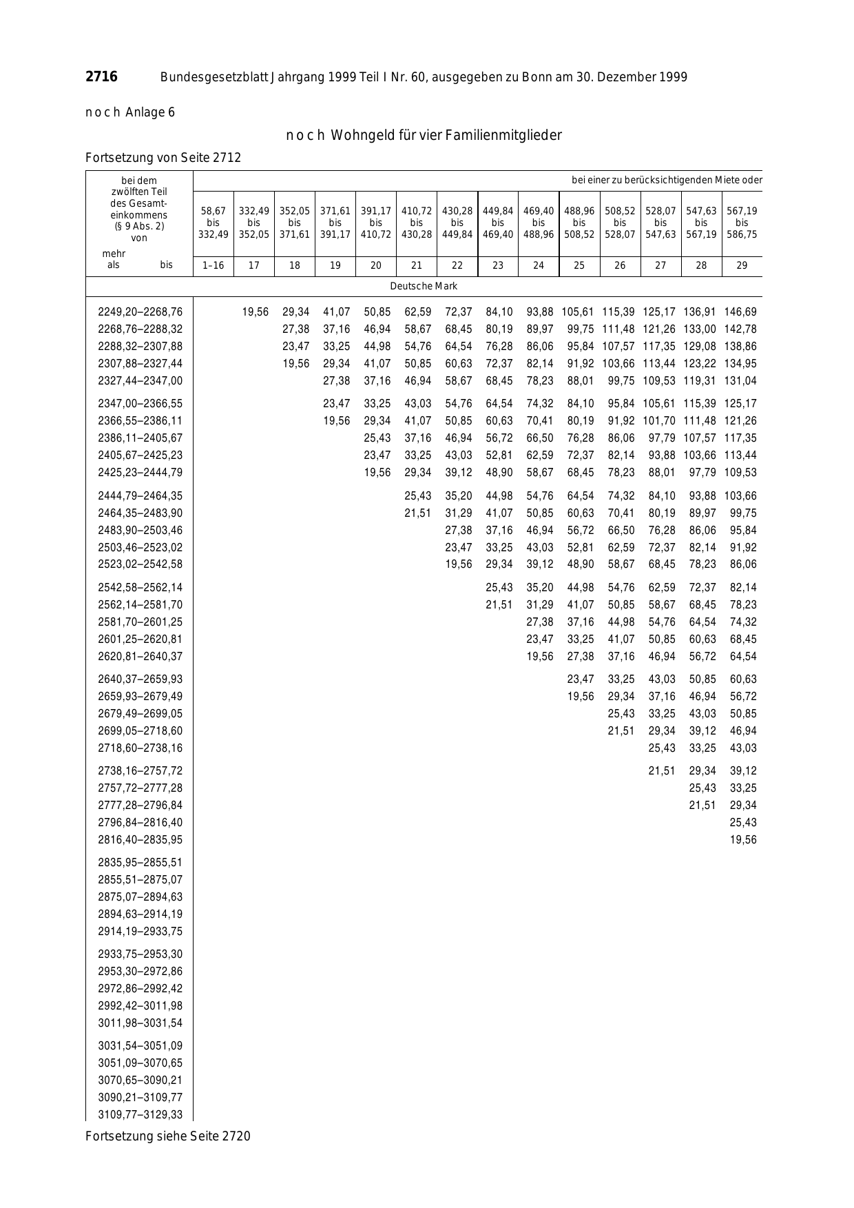 BGBl. 1999, Seite 2716 — Originalseite als Abbildung