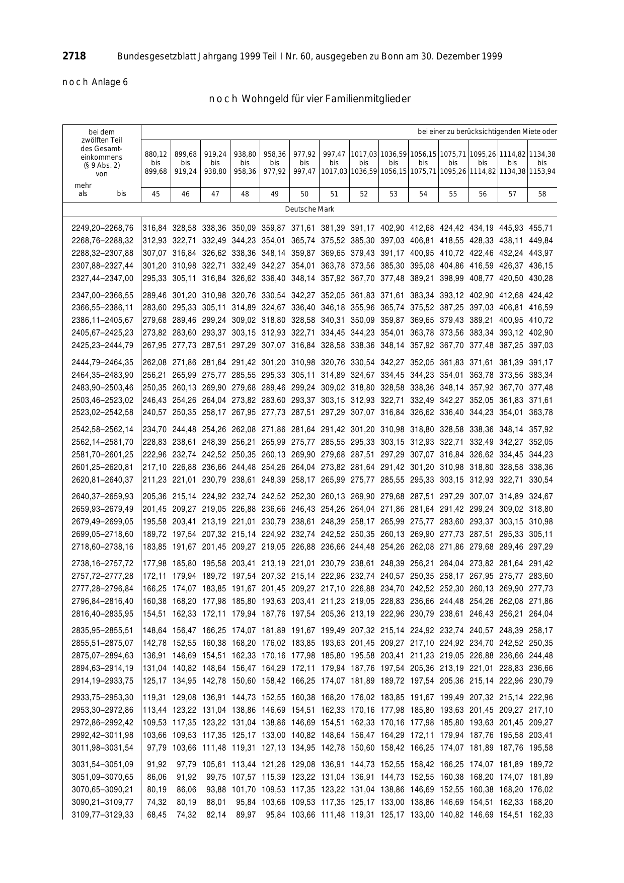 BGBl. 1999, Seite 2718 — Originalseite als Abbildung