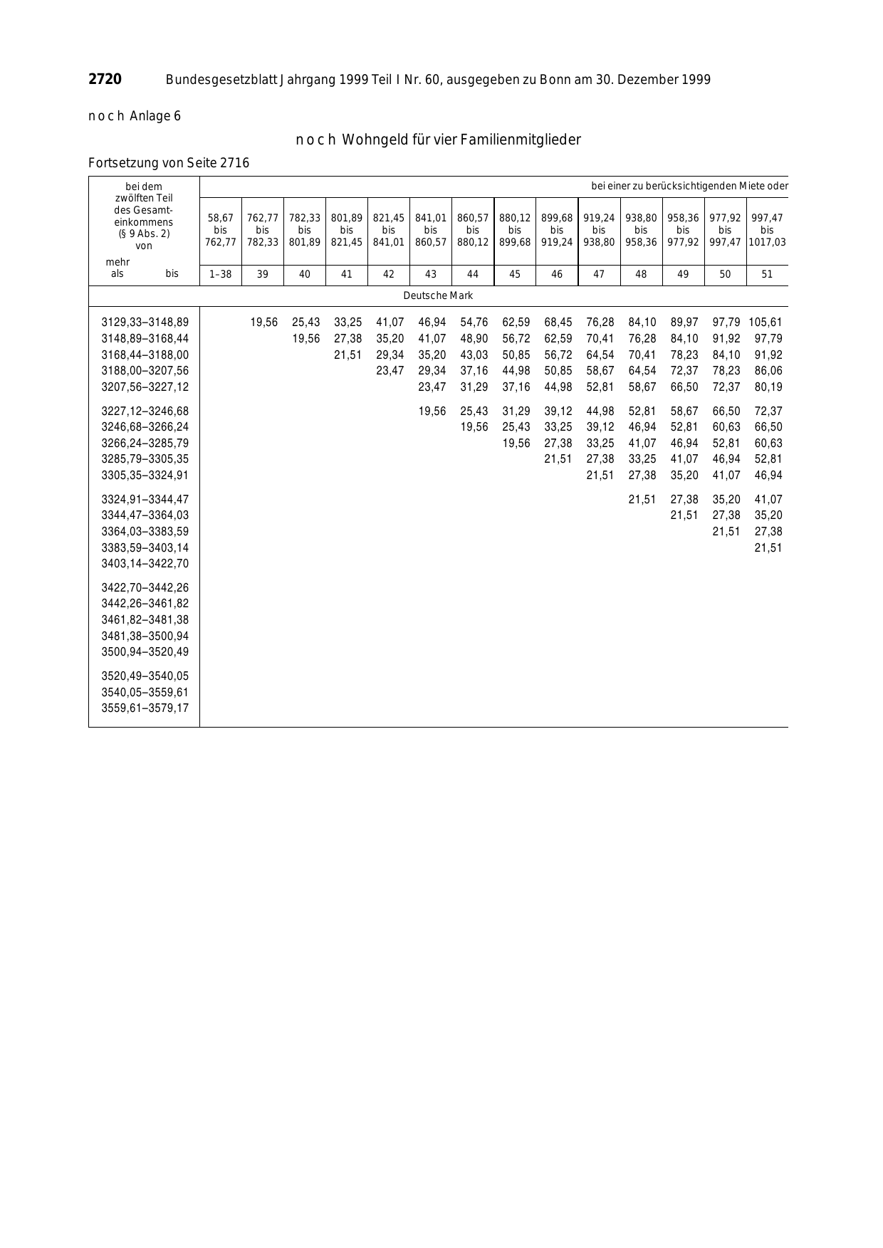 BGBl. 1999, Seite 2720 — Originalseite als Abbildung