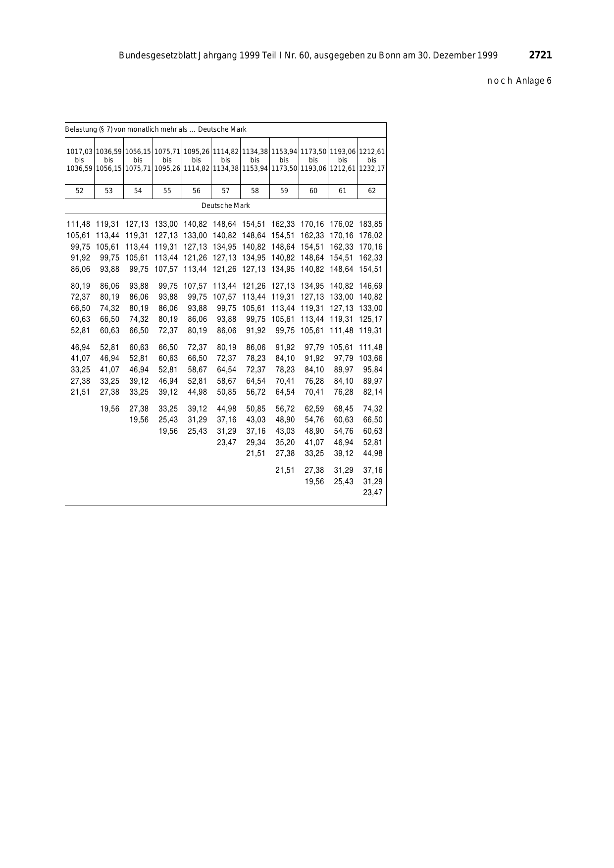 BGBl. 1999, Seite 2721 — Originalseite als Abbildung