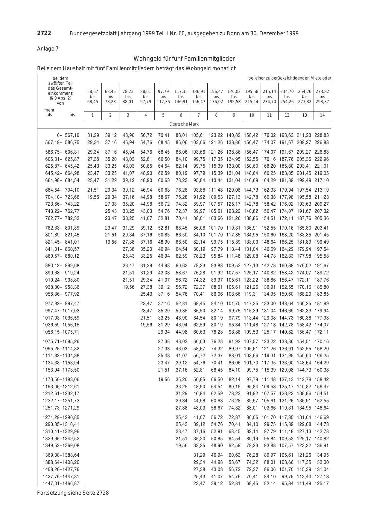 BGBl. 1999, Seite 2722 — Originalseite als Abbildung
