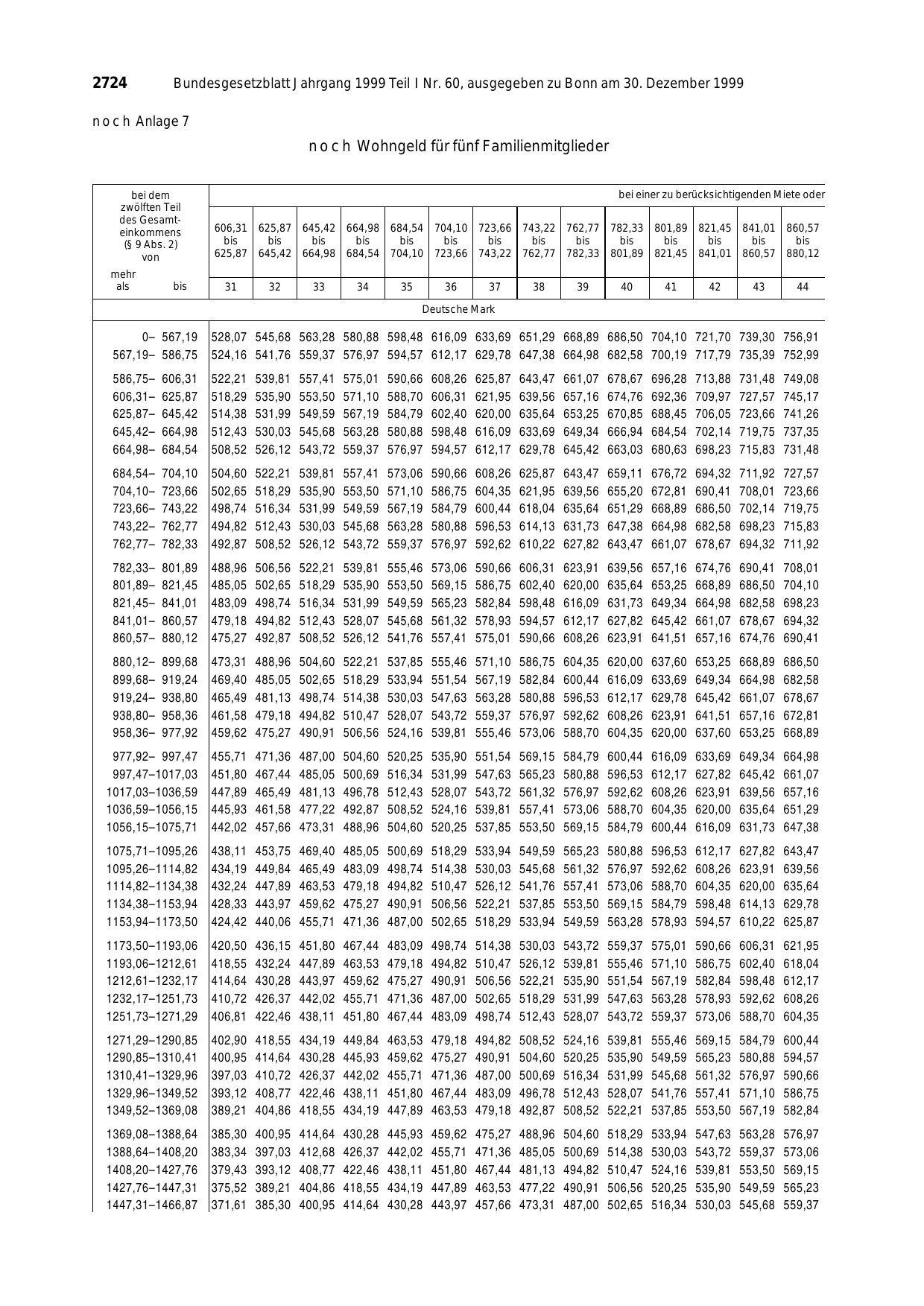 BGBl. 1999, Seite 2724 — Originalseite als Abbildung
