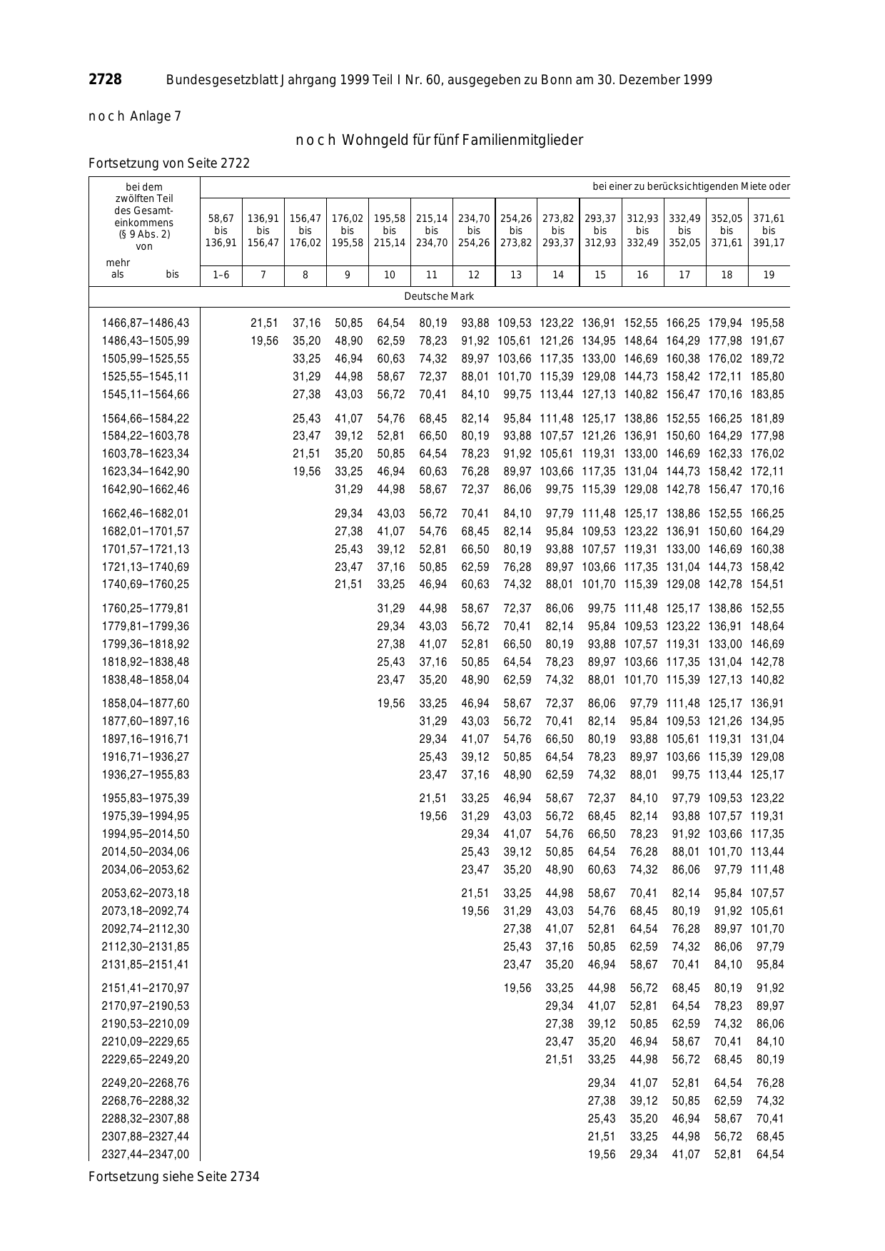 BGBl. 1999, Seite 2728 — Originalseite als Abbildung