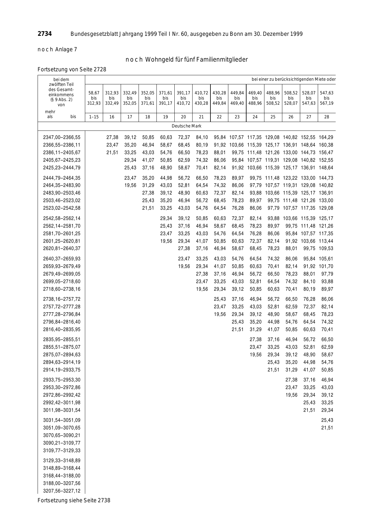 BGBl. 1999, Seite 2734 — Originalseite als Abbildung