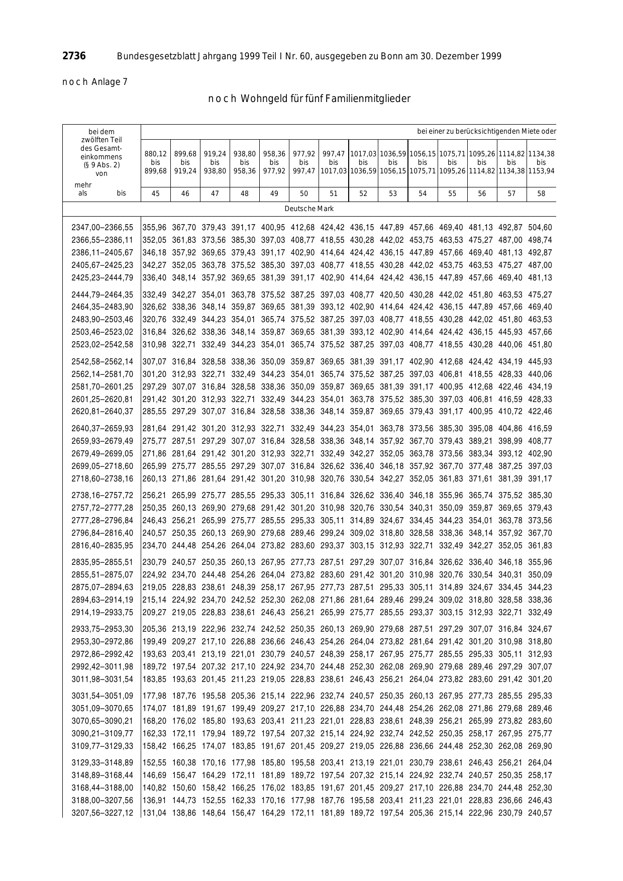 BGBl. 1999, Seite 2736 — Originalseite als Abbildung