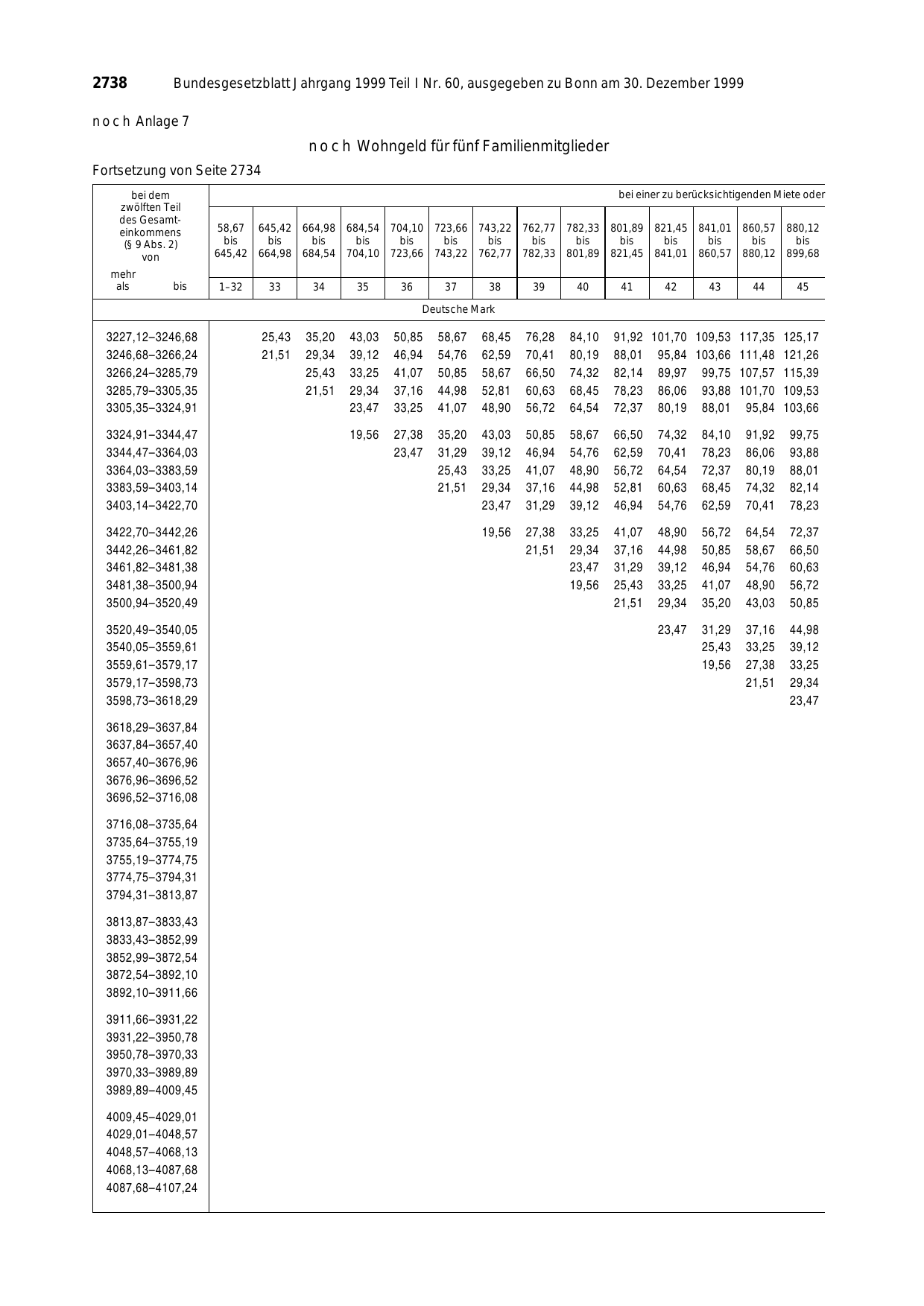 BGBl. 1999, Seite 2738 — Originalseite als Abbildung