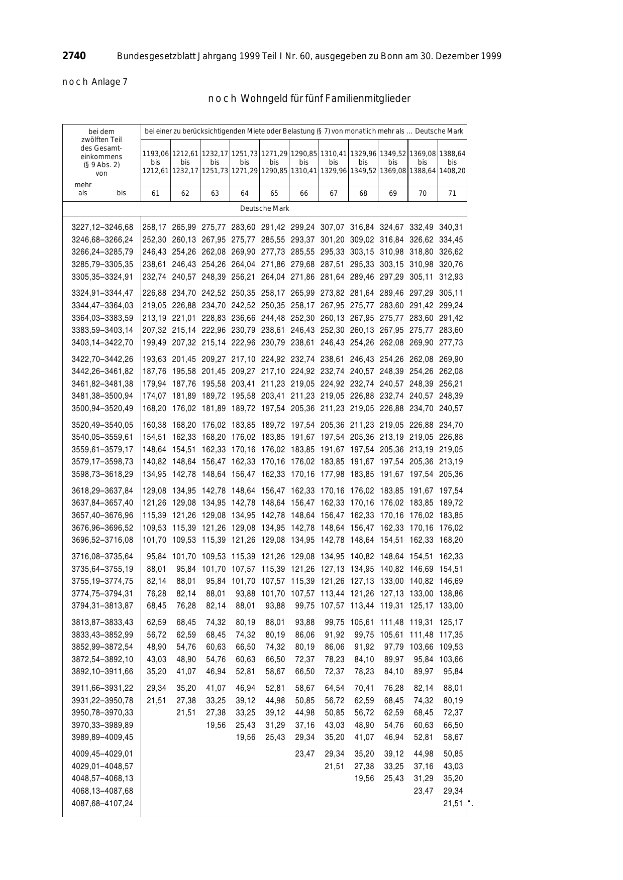 BGBl. 1999, Seite 2740 — Originalseite als Abbildung
