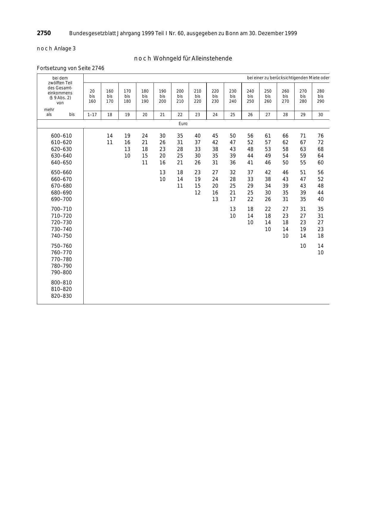 BGBl. 1999, Seite 2750 — Originalseite als Abbildung