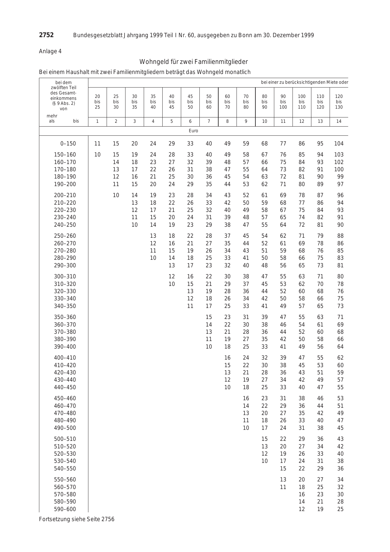 BGBl. 1999, Seite 2752 — Originalseite als Abbildung