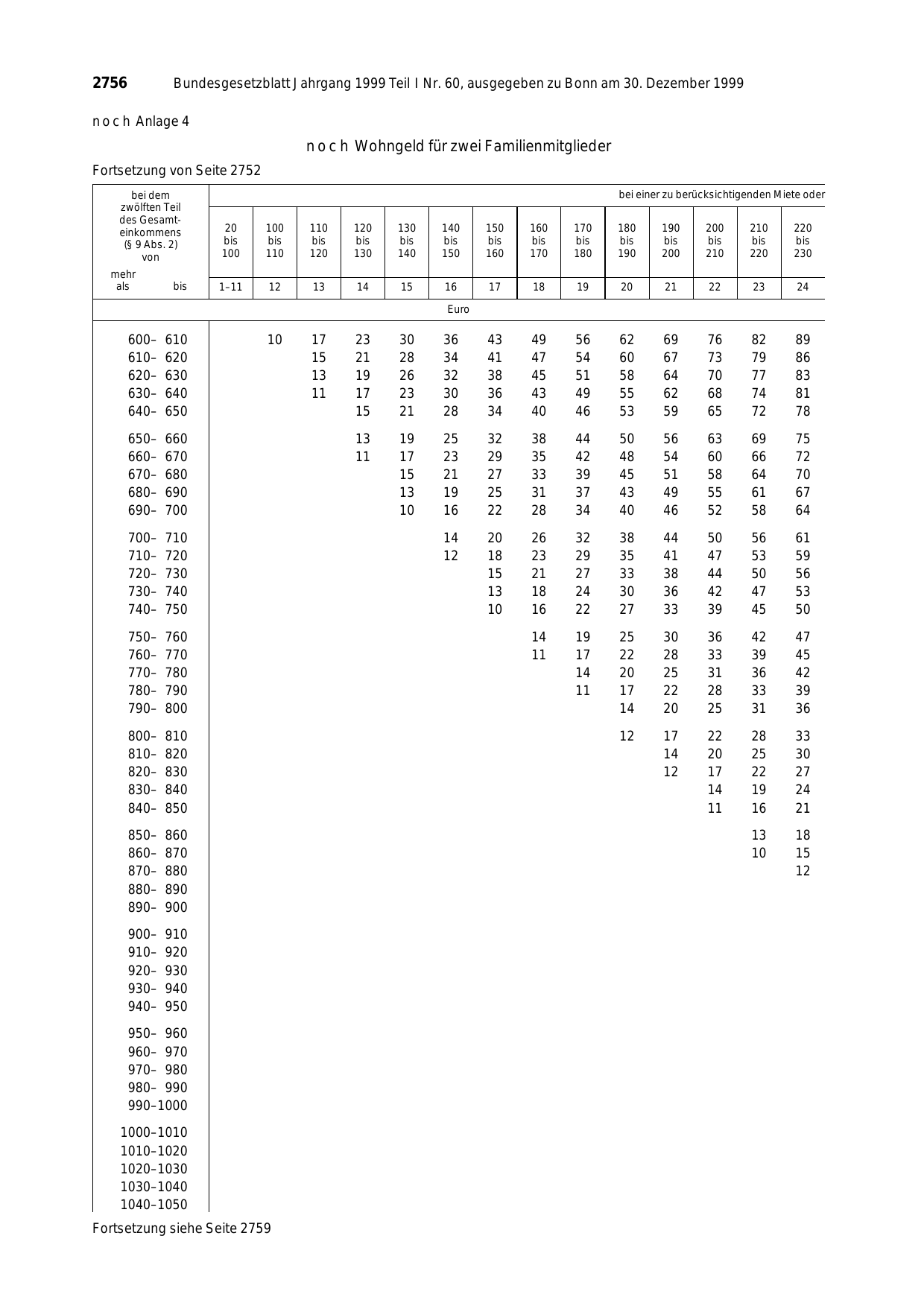 BGBl. 1999, Seite 2756 — Originalseite als Abbildung