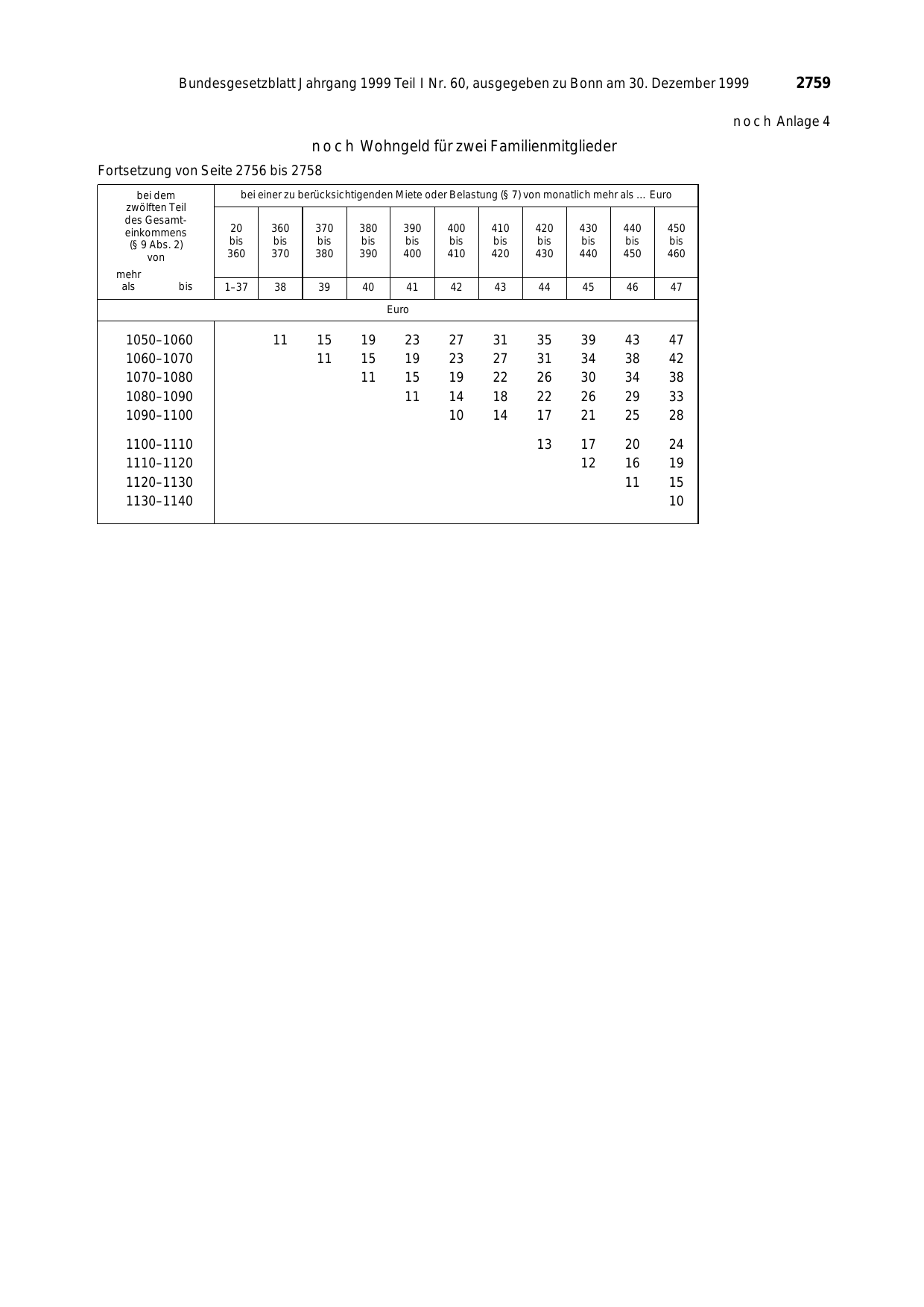 BGBl. 1999, Seite 2759 — Originalseite als Abbildung