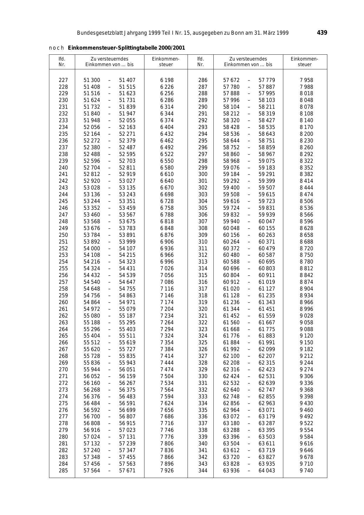 BGBl. 1999, Seite 439 — Originalseite als Abbildung