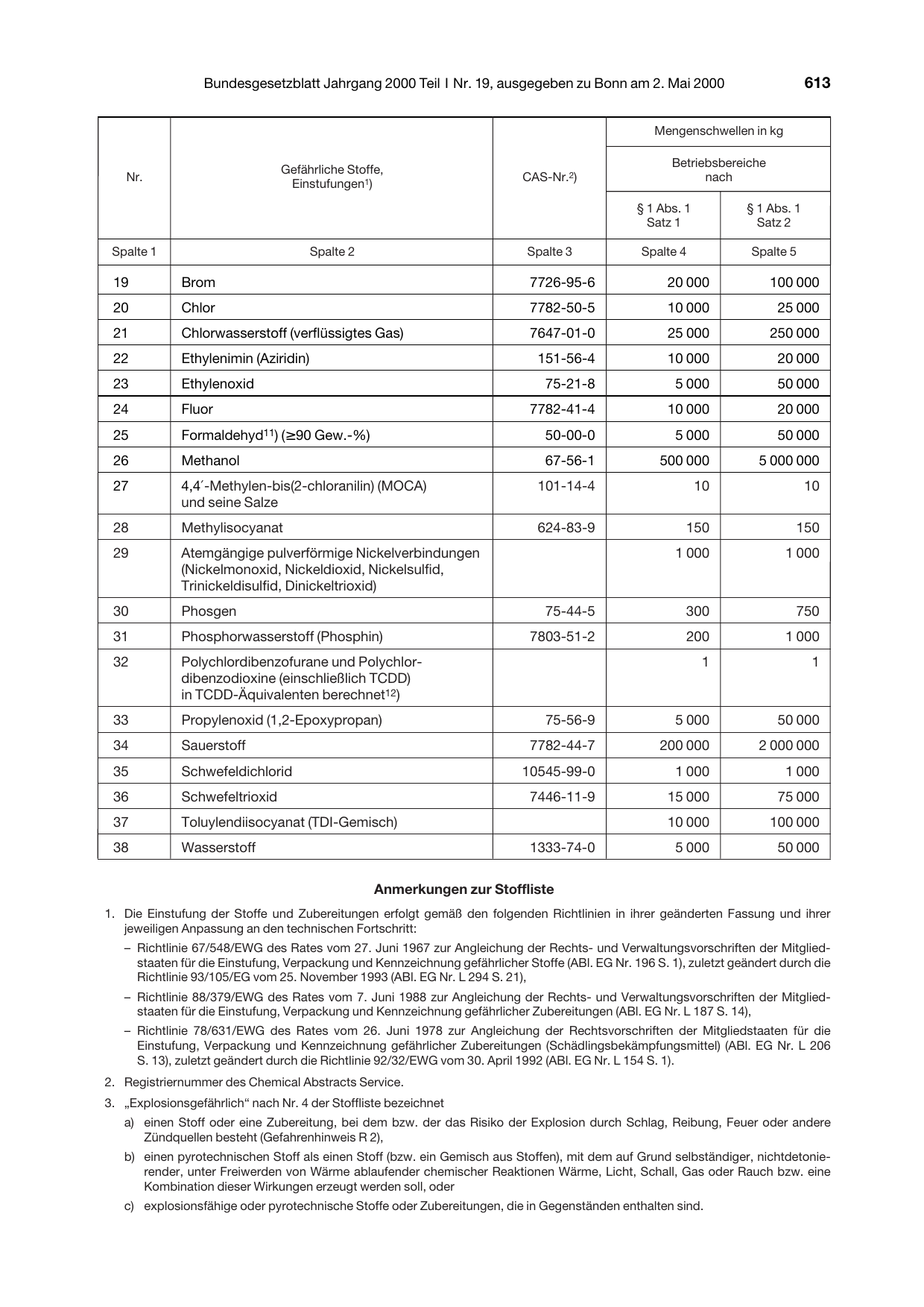 BGBl. 2000, Seite 613 — Originalseite als Abbildung