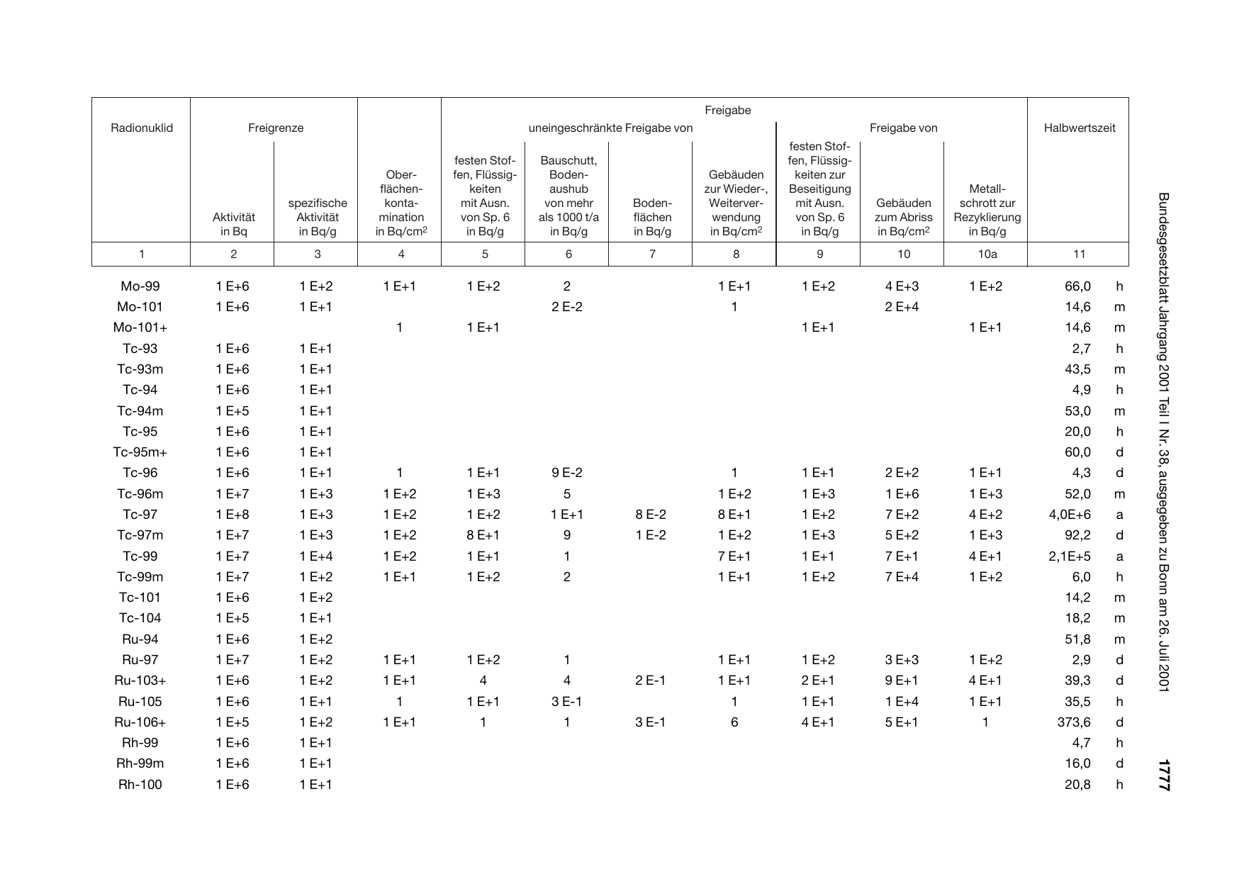 BGBl. 2001, Seite 1777 — Originalseite als Abbildung