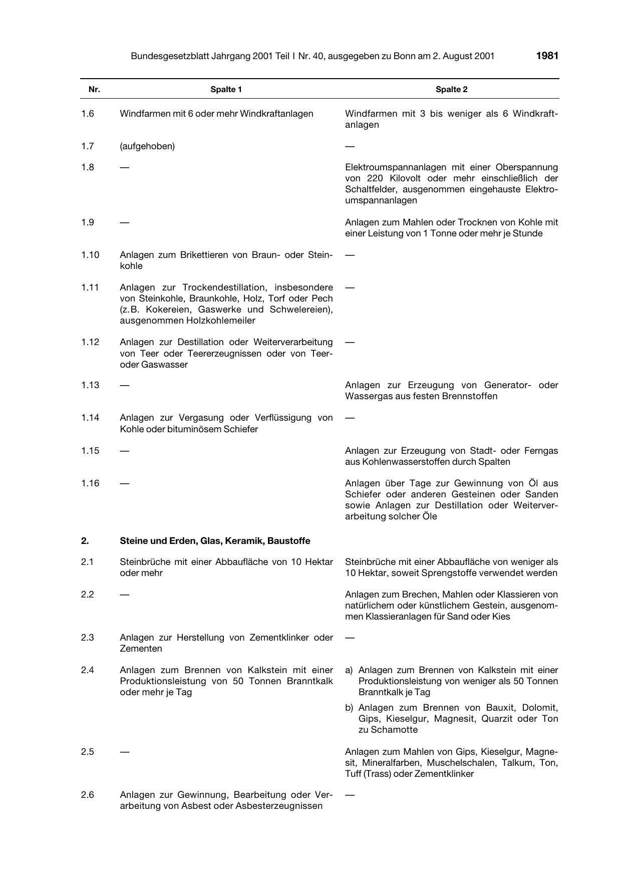 BGBl. 2001, Seite 1981 — Originalseite als Abbildung