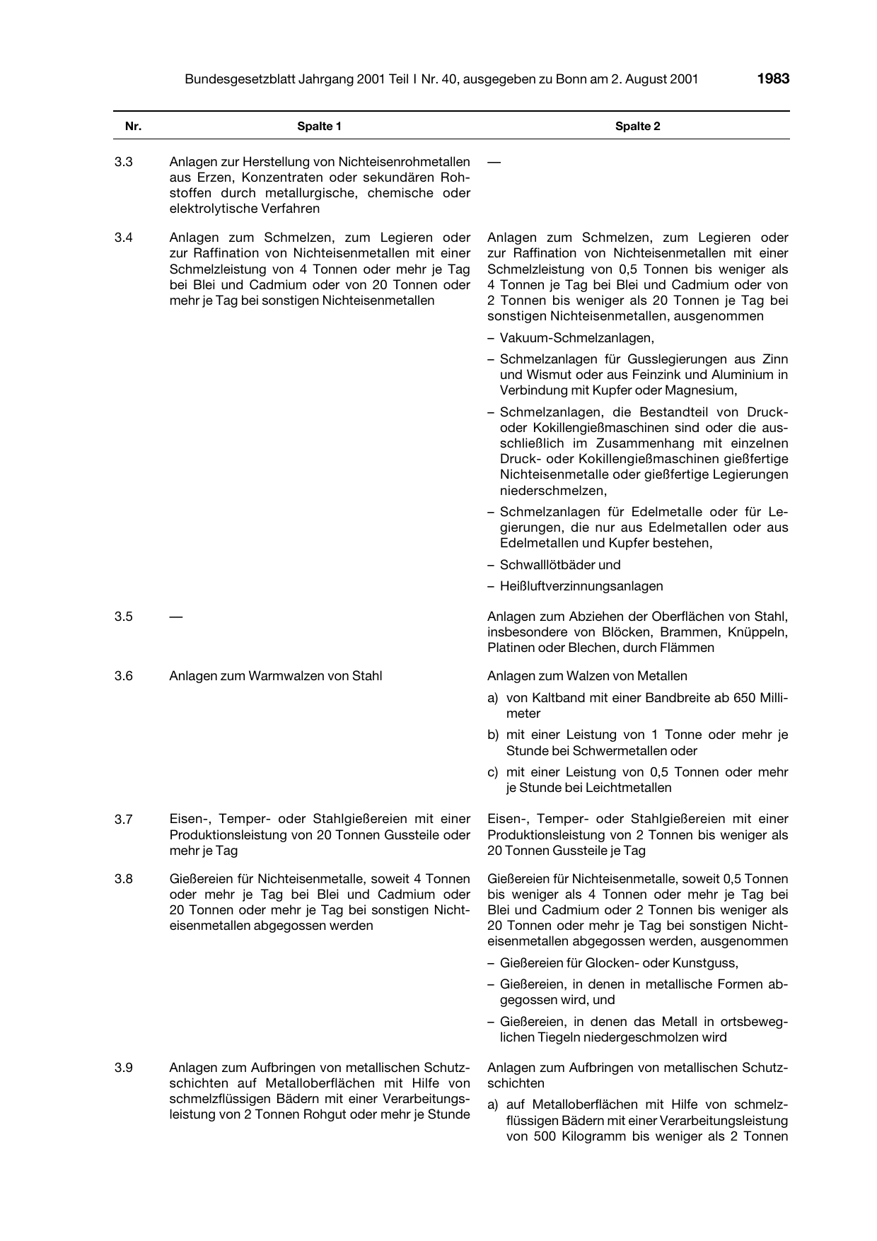BGBl. 2001, Seite 1983 — Originalseite als Abbildung