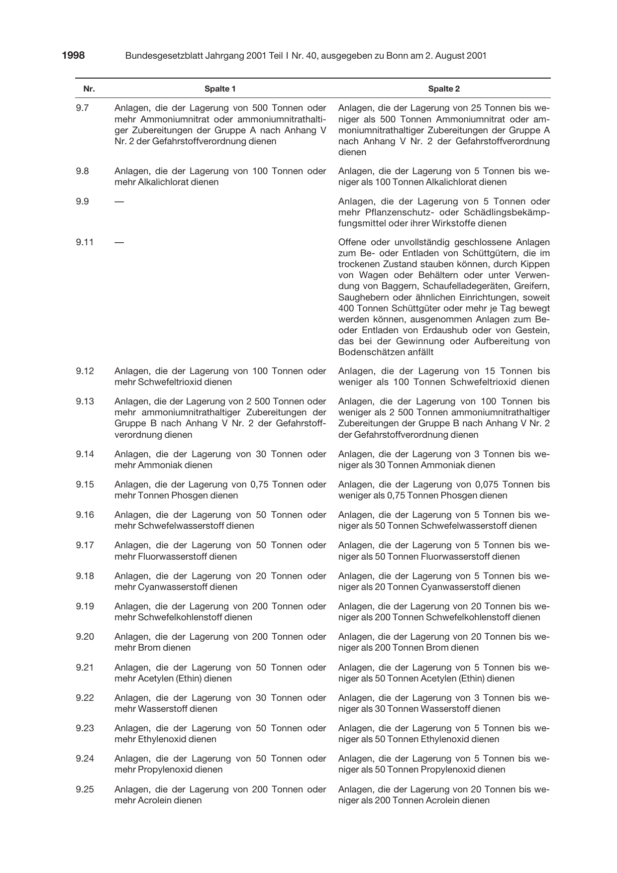 BGBl. 2001, Seite 1998 — Originalseite als Abbildung