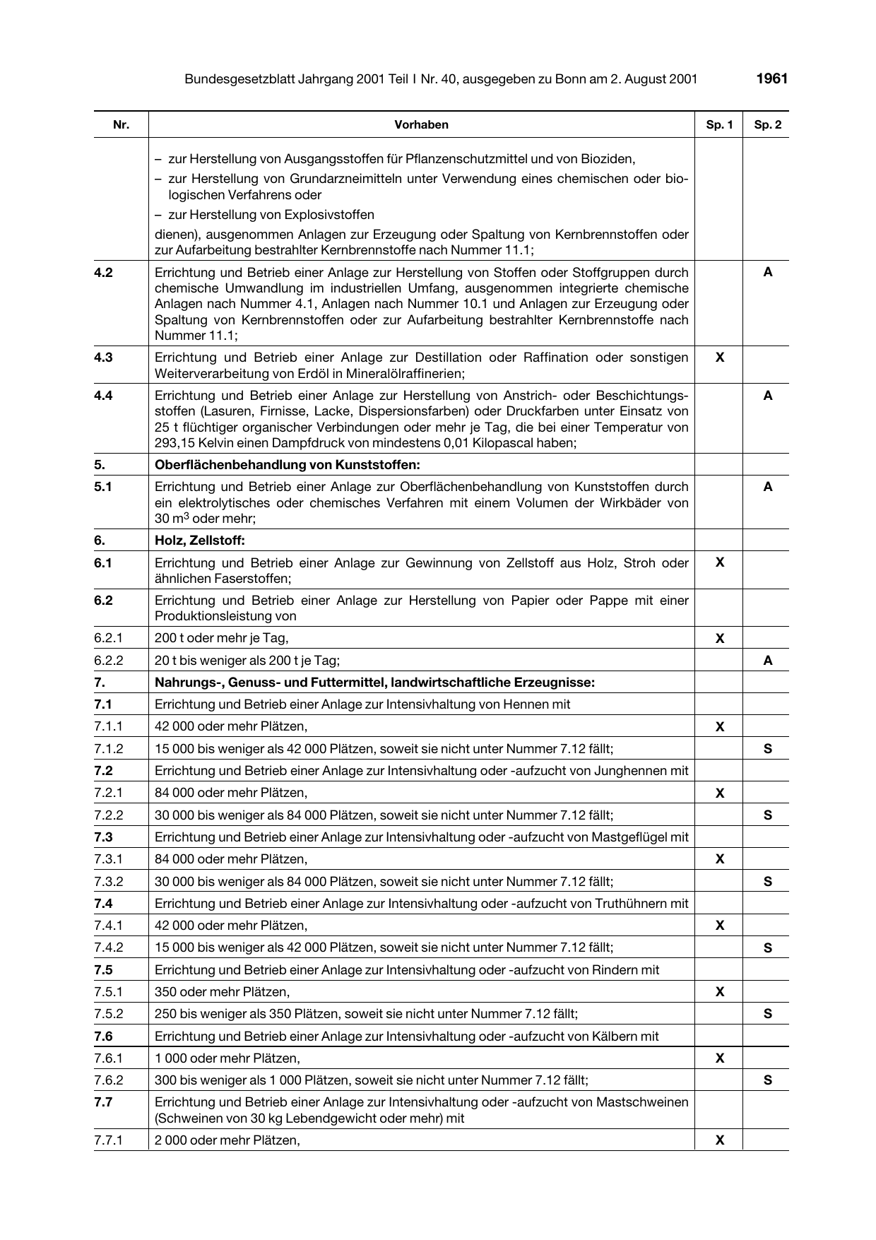 BGBl. 2001, Seite 1961 — Originalseite als Abbildung