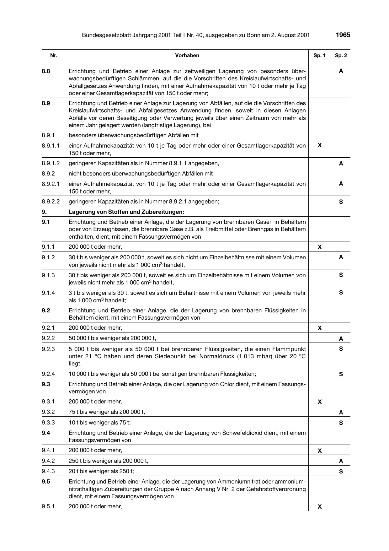 BGBl. 2001, Seite 1965 — Originalseite als Abbildung