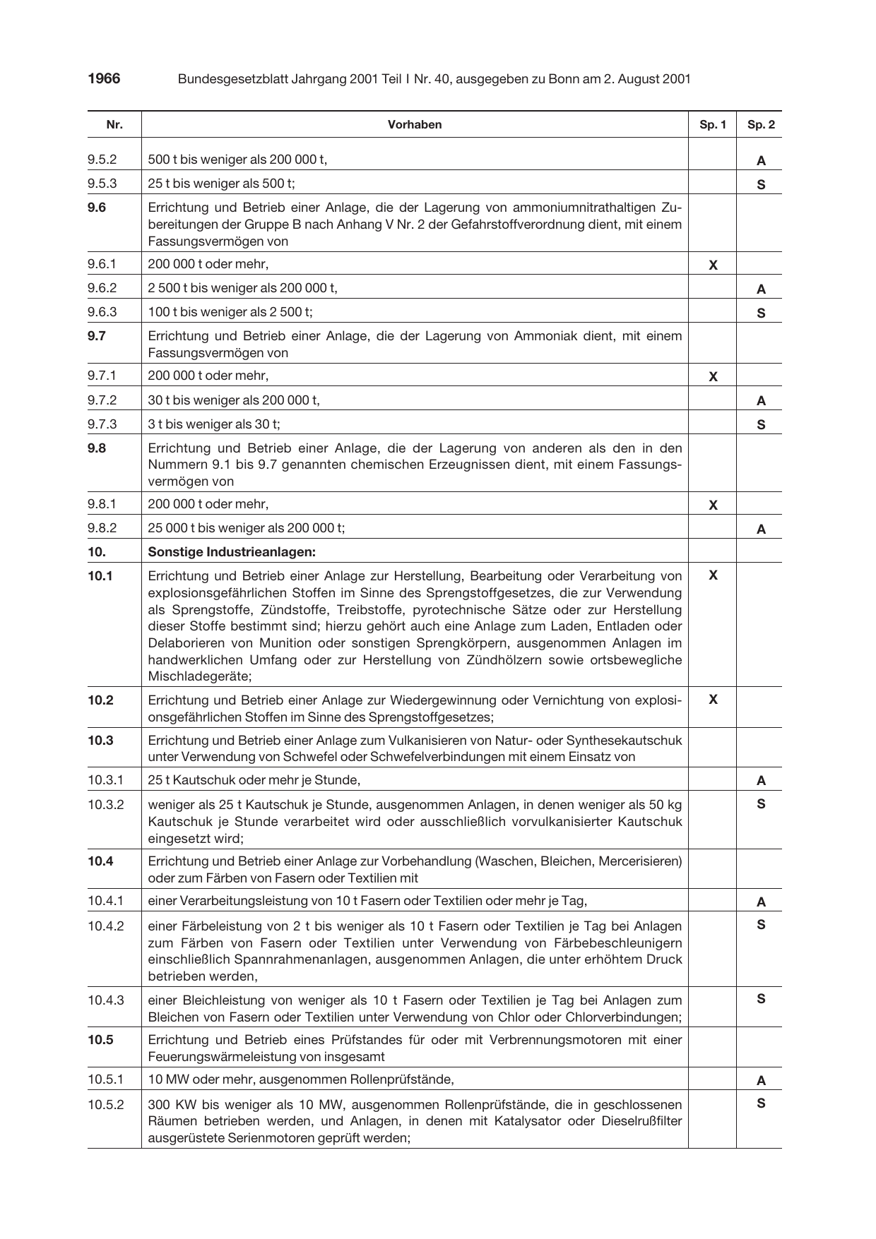 BGBl. 2001, Seite 1966 — Originalseite als Abbildung