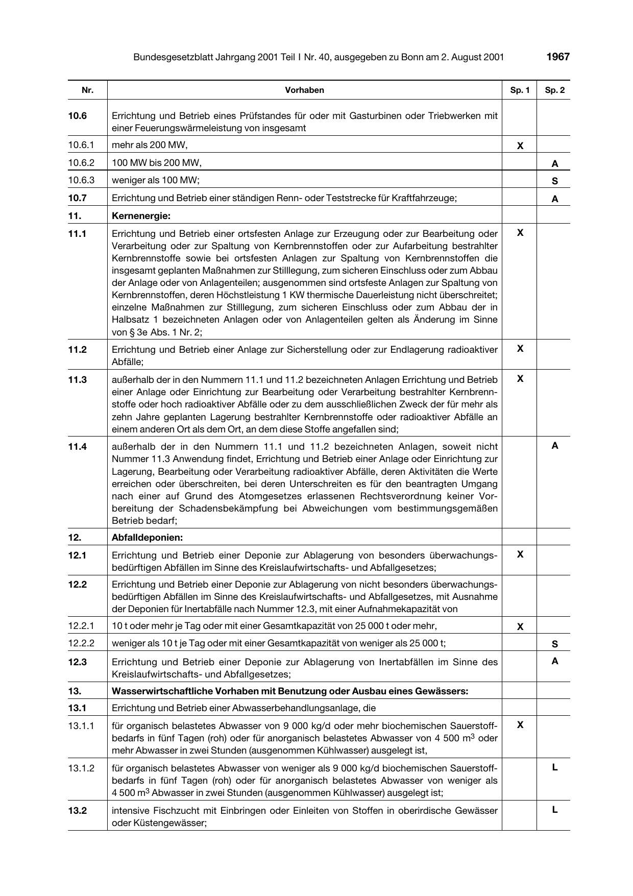 BGBl. 2001, Seite 1967 — Originalseite als Abbildung