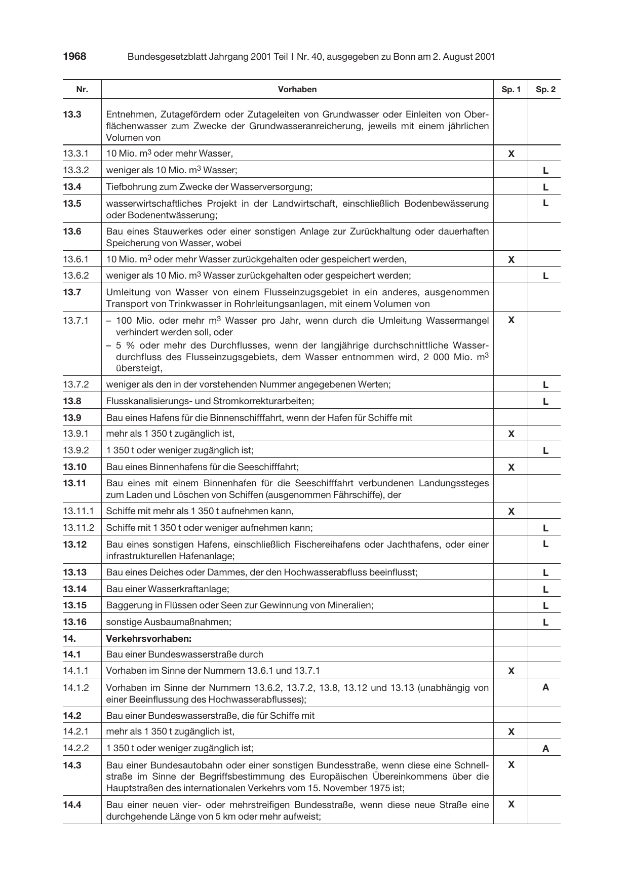 BGBl. 2001, Seite 1968 — Originalseite als Abbildung