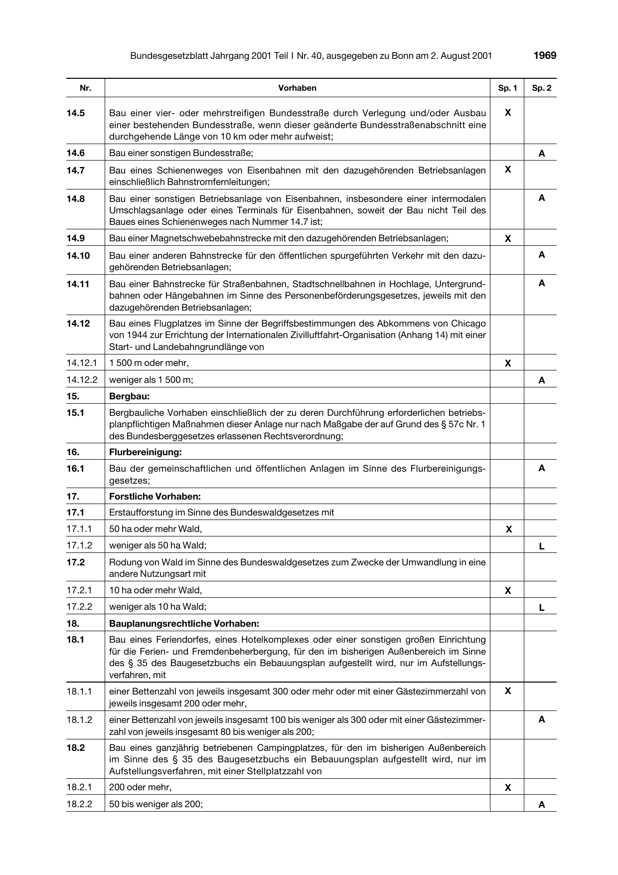 BGBl. 2001, Seite 1969 — Originalseite als Abbildung