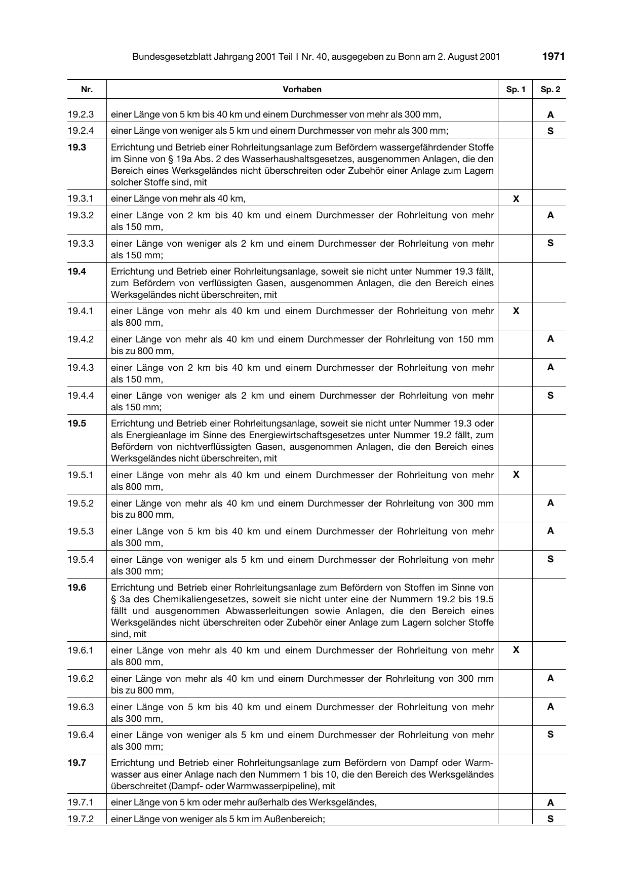 BGBl. 2001, Seite 1971 — Originalseite als Abbildung