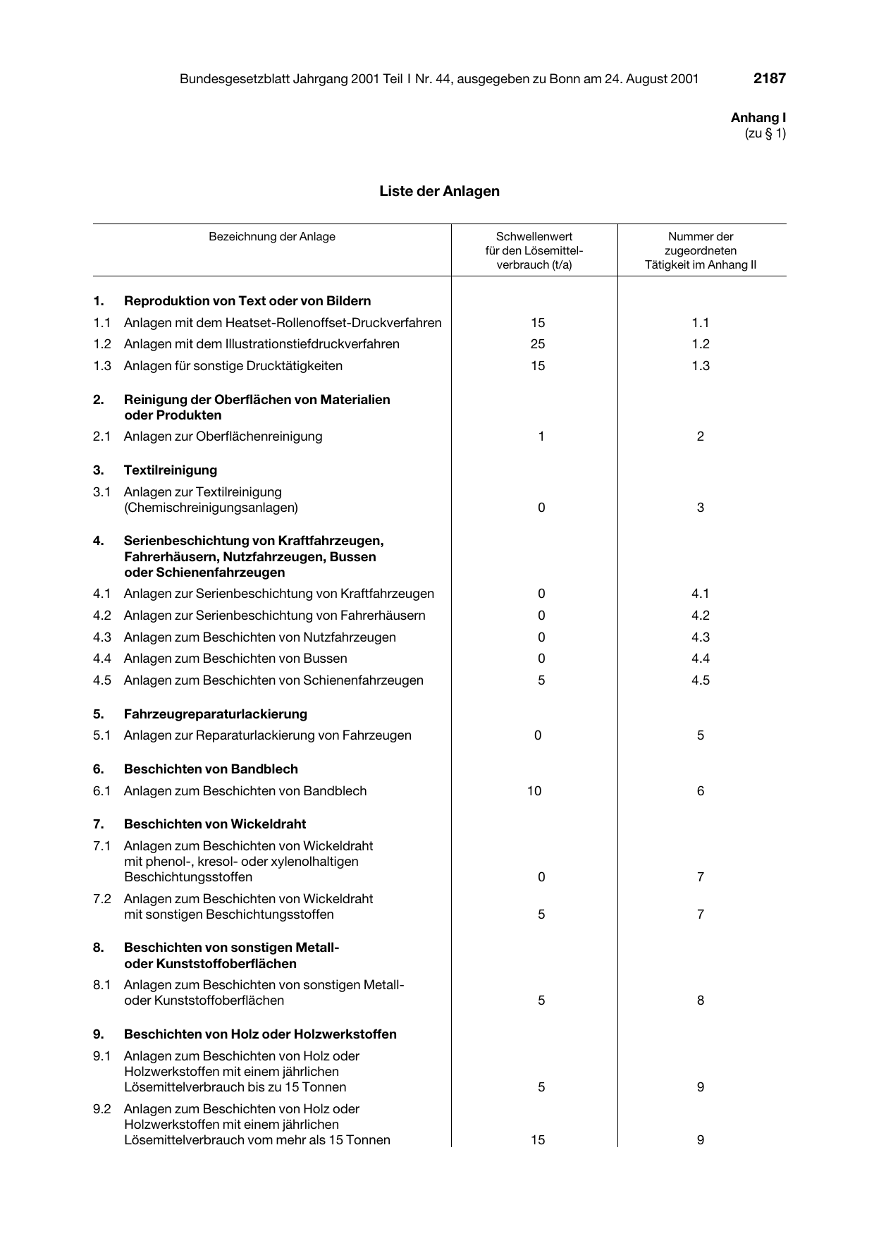 BGBl. 2001, Seite 2187 — Originalseite als Abbildung