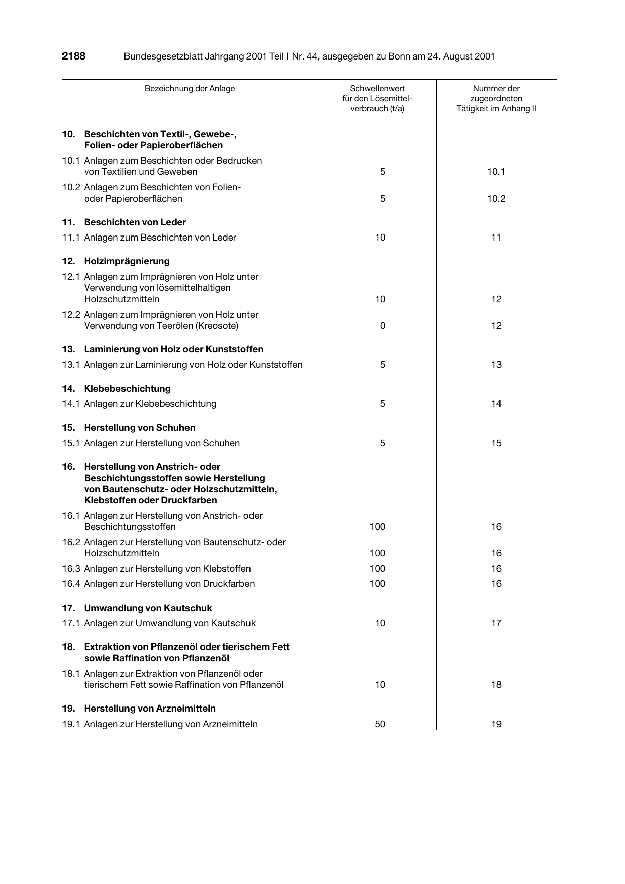 BGBl. 2001, Seite 2188 — Originalseite als Abbildung